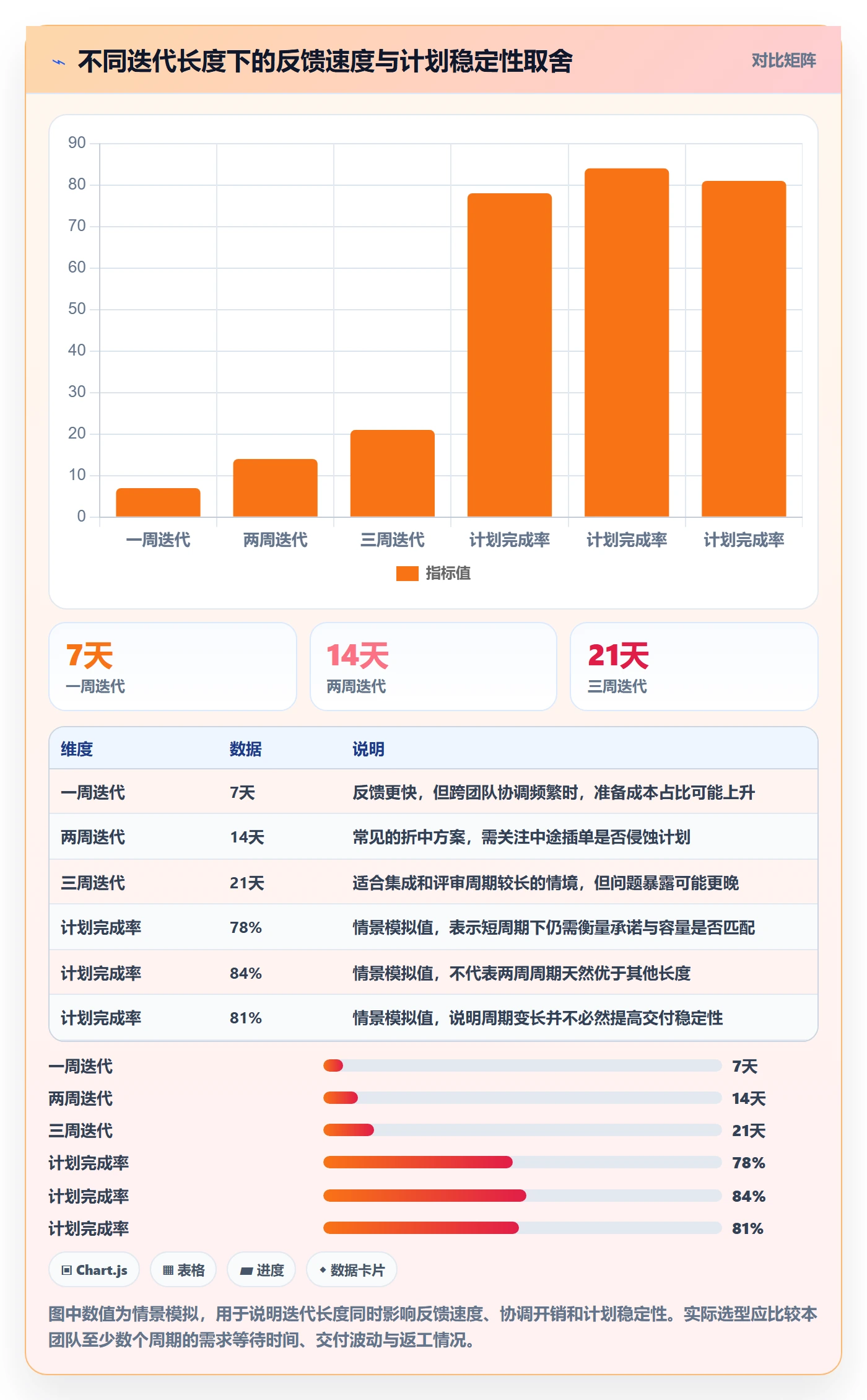Sprint实操方法：企业管理者提升迭代管理效率的制度设计方法与模板