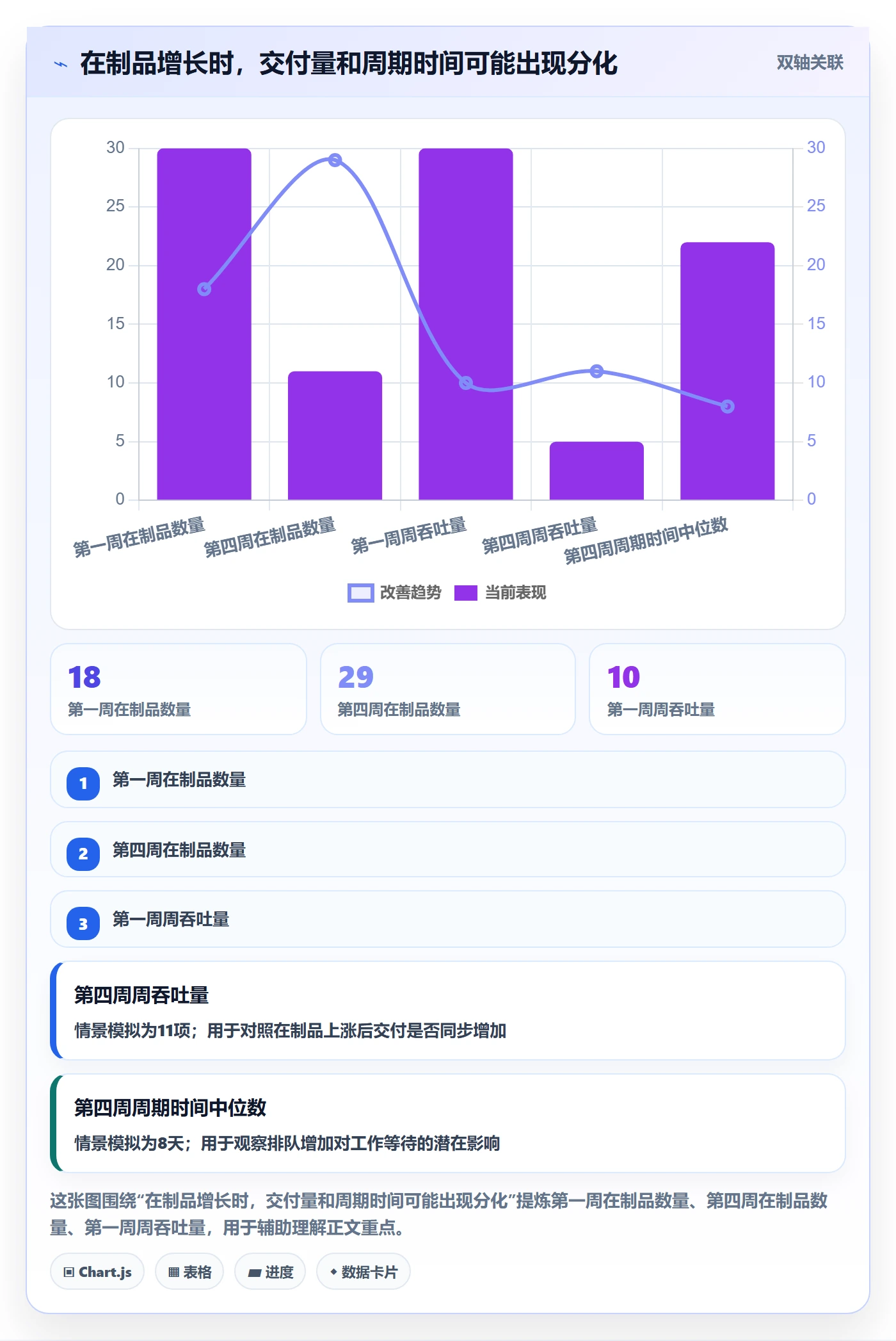 Kanban怎么做?项目经理入门指南:看板从0到1