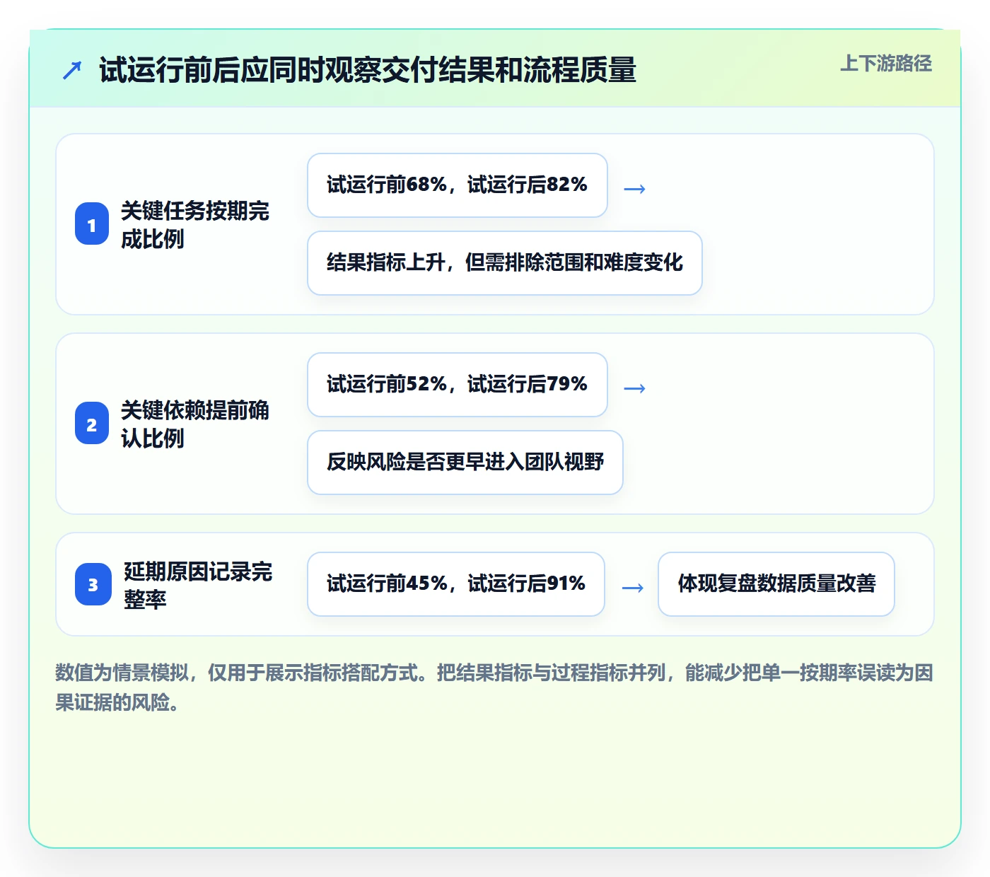 日历视图如何做好截止日期？实施团队流程优化与操作步骤