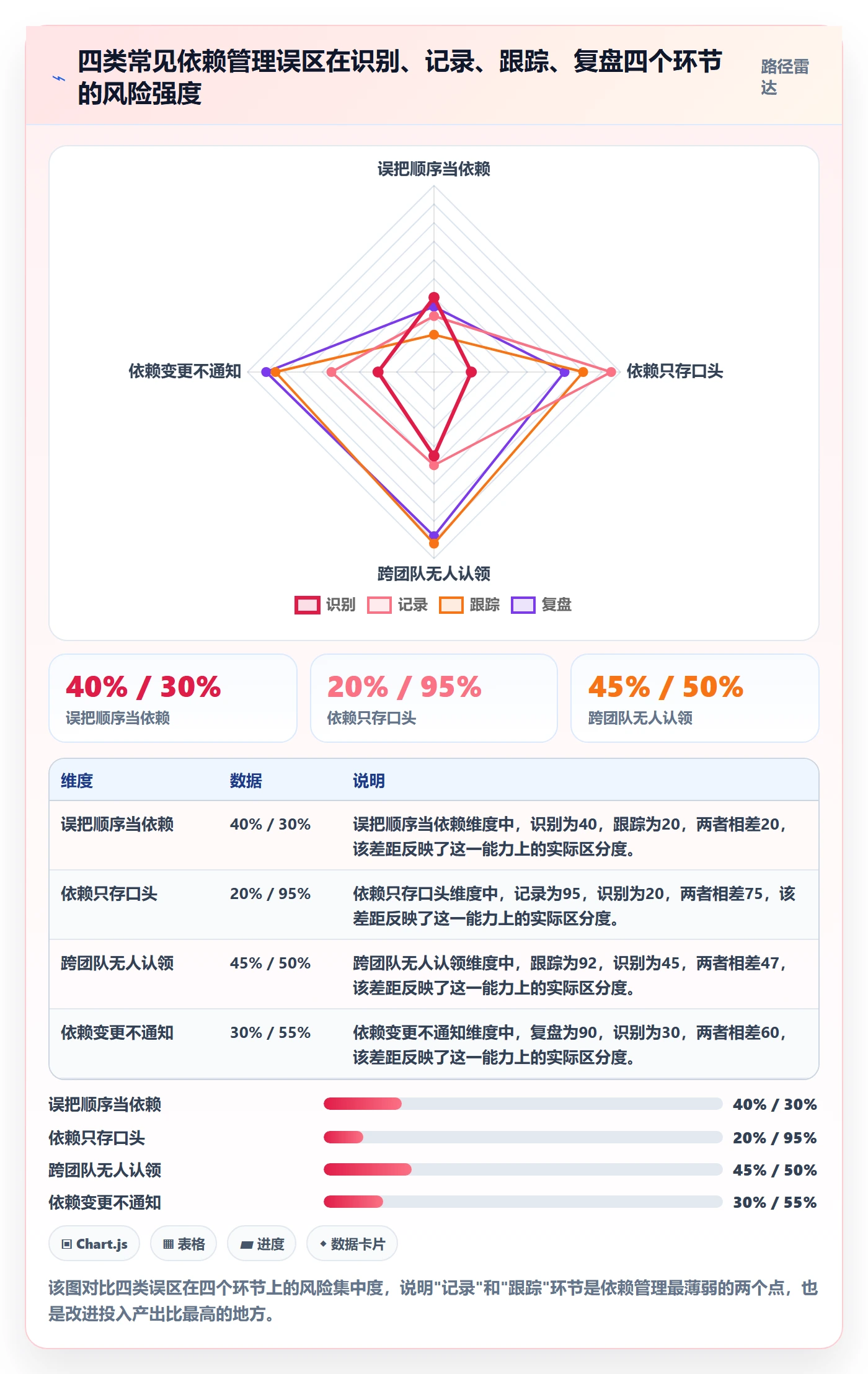 后置任务落地方案:产品经理开展任务依赖的实操方法案例解析