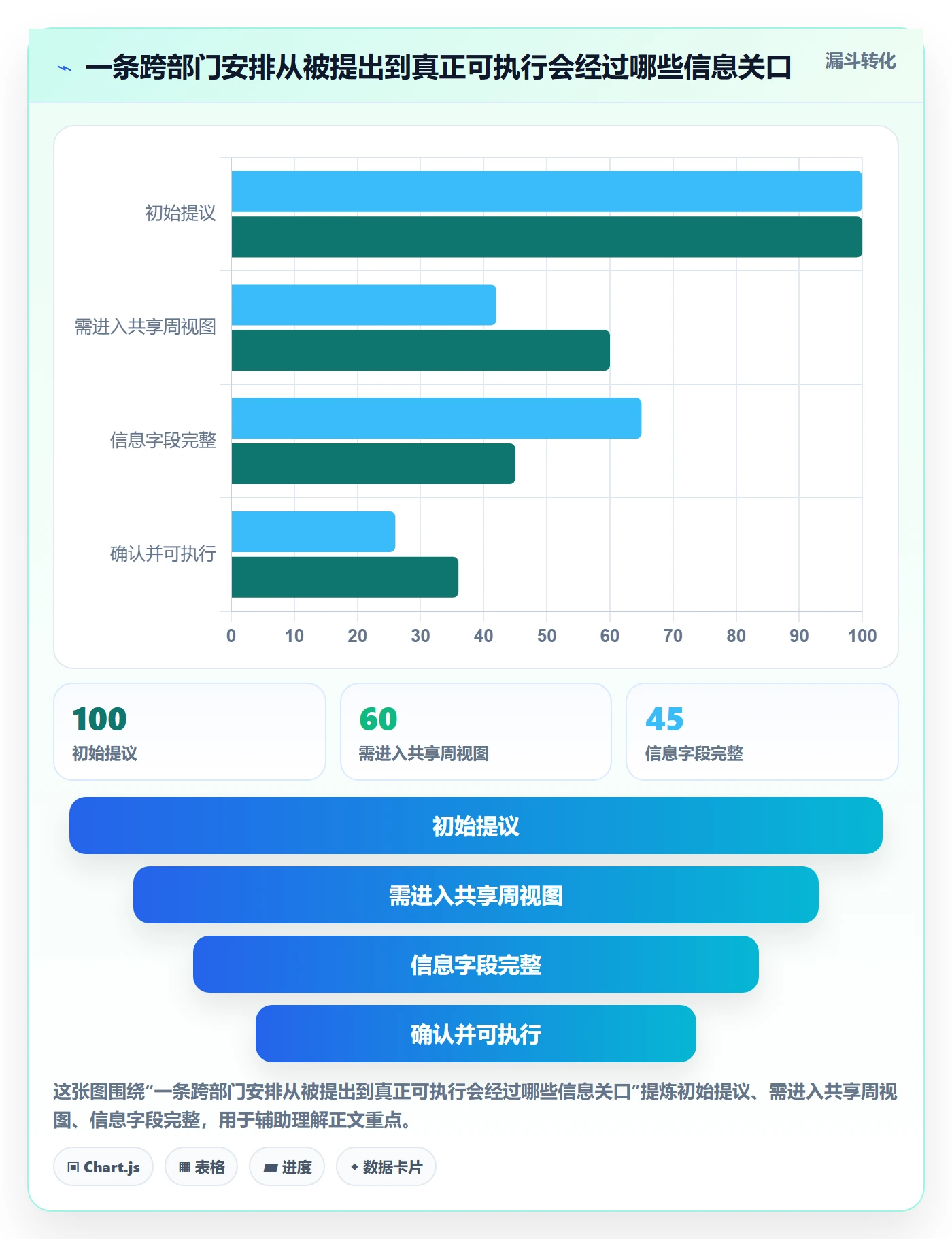 日历视图如何做好周视图?跨部门团队实操方法与操作步骤