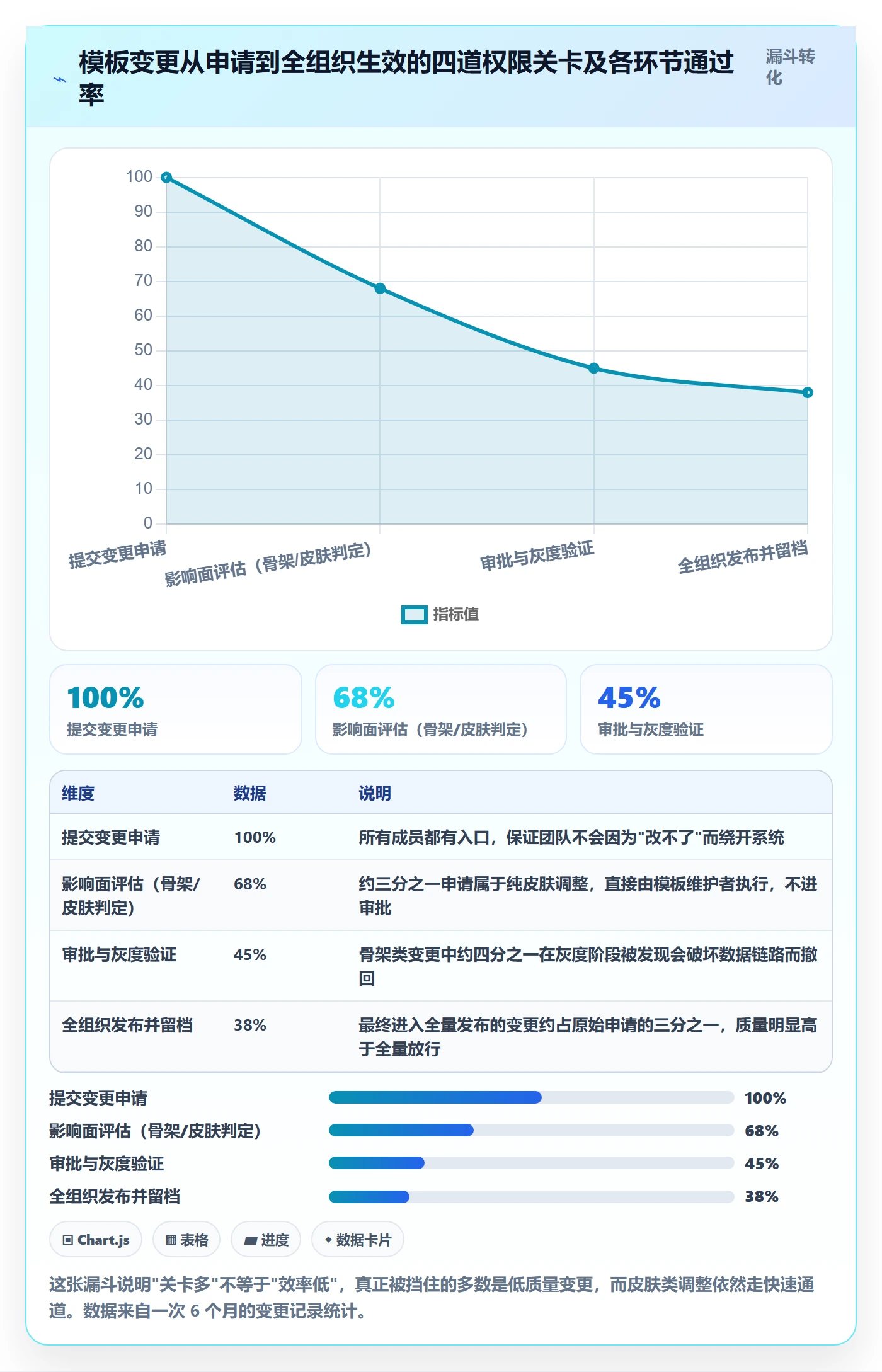 模板权限怎么做?项目负责人实操方法:项目模板从0到1
