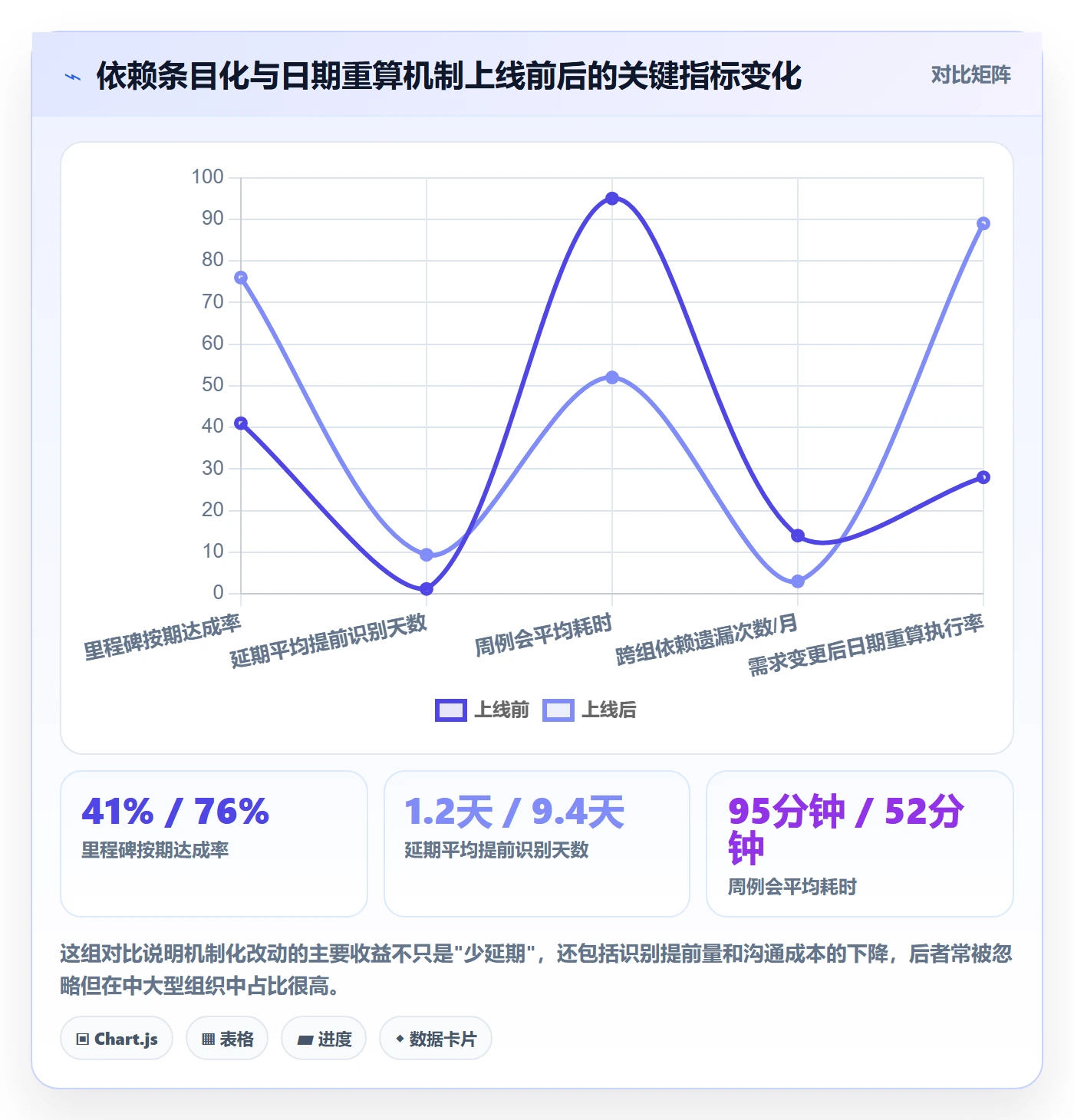 节点日期管理指南：项目成员如何做好里程碑，风险控制全流程