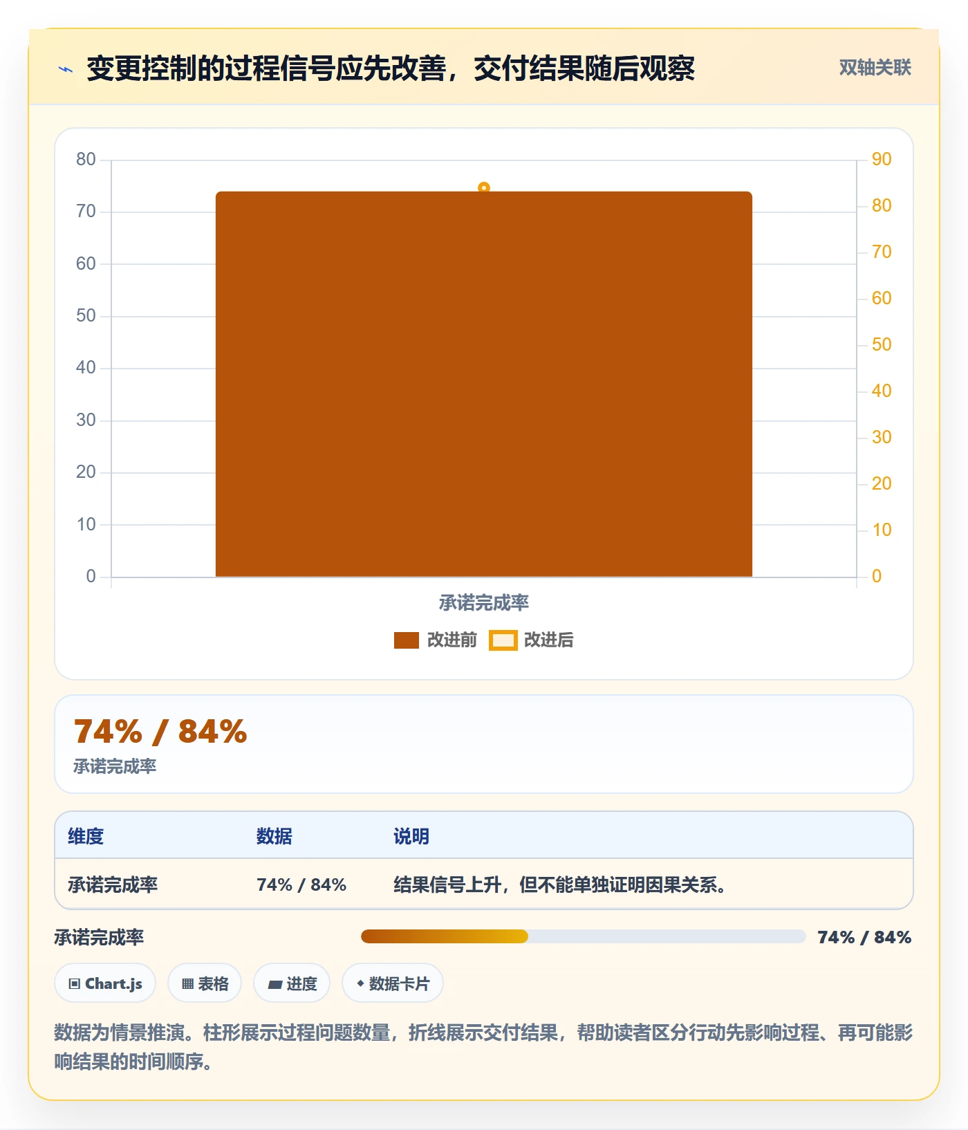 迭代复盘管理指南：PMO如何做好迭代管理，最佳实践全流程
