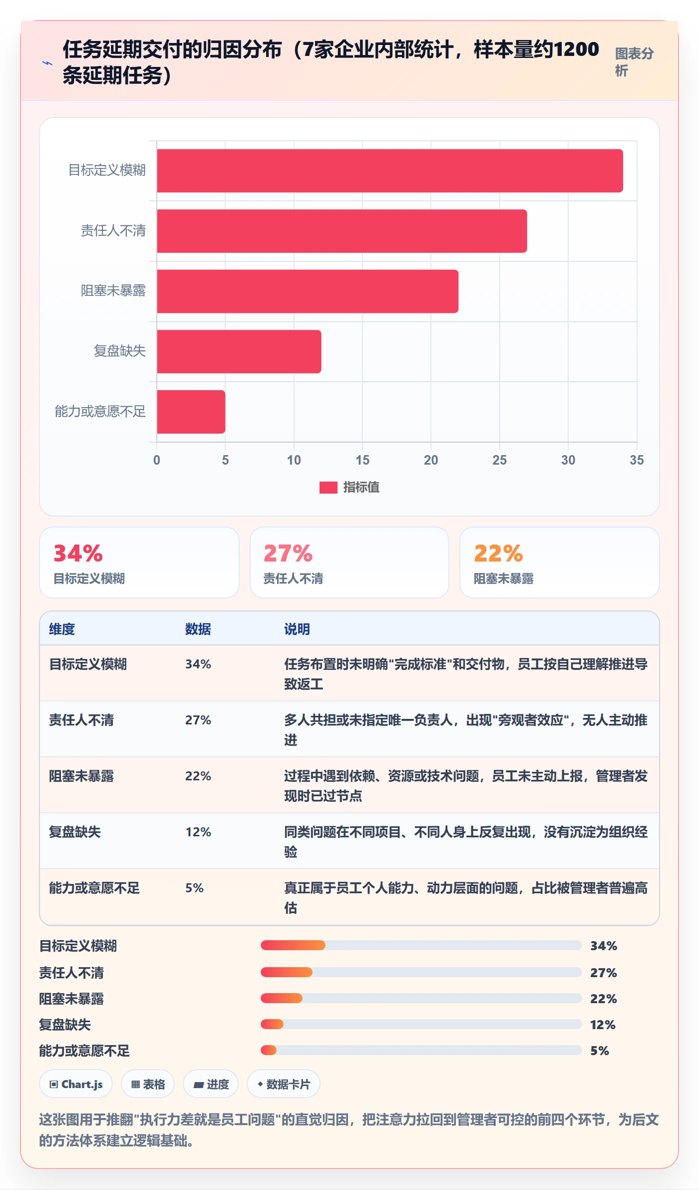 完成实操方法：企业管理者提升任务执行效率的效率提升方法与模板