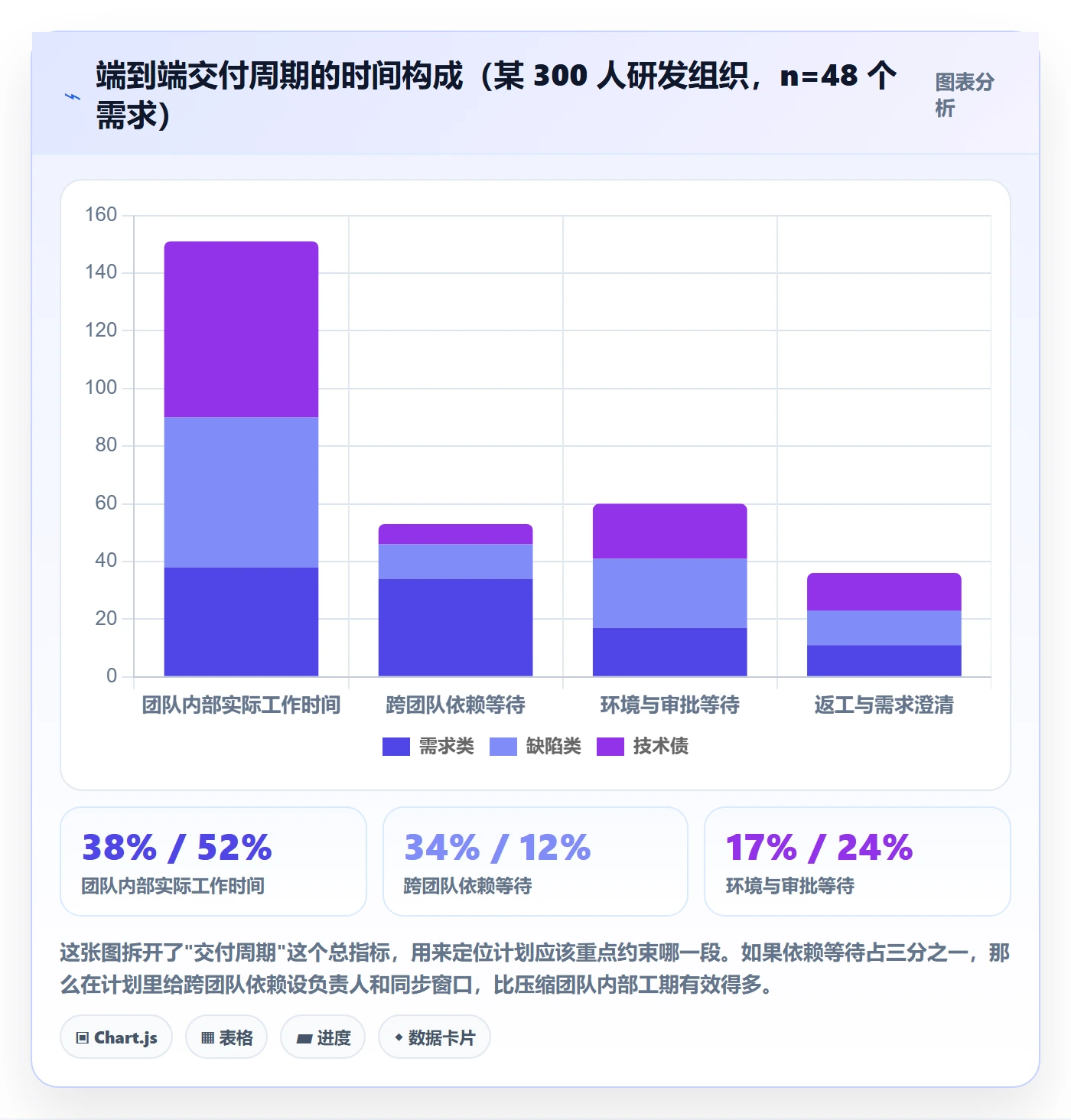 进度管理计划进度教程:项目经理最佳实践,避坑指南