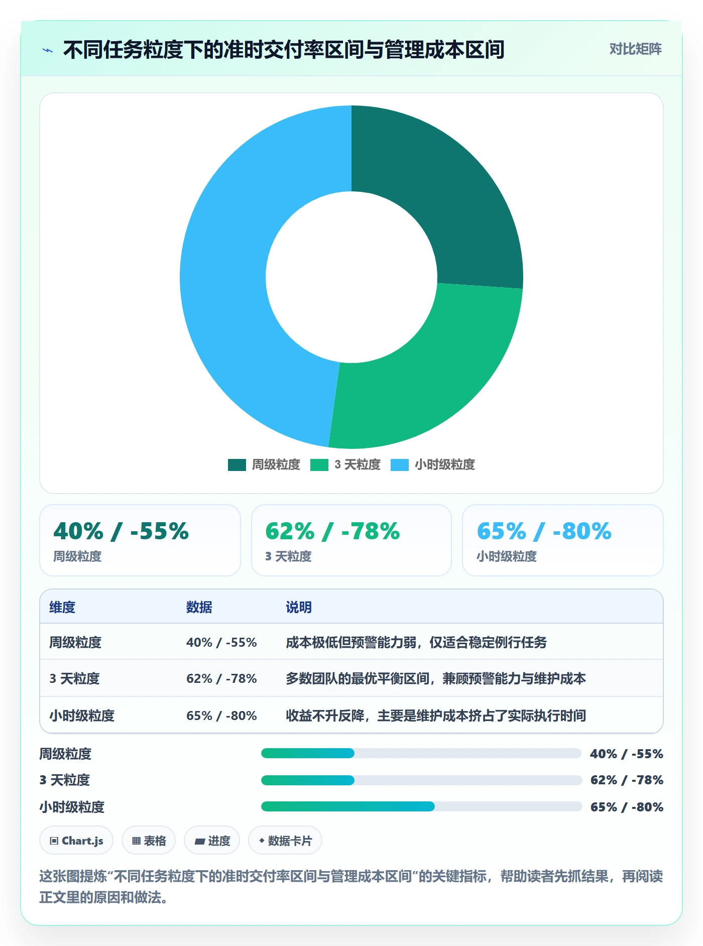 进度管理项目进度教程:企业管理者落地方案,避坑指南