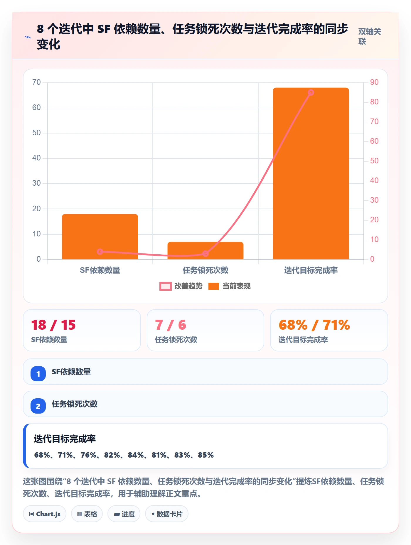 任务依赖SF教程:研发团队效率提升,避坑指南