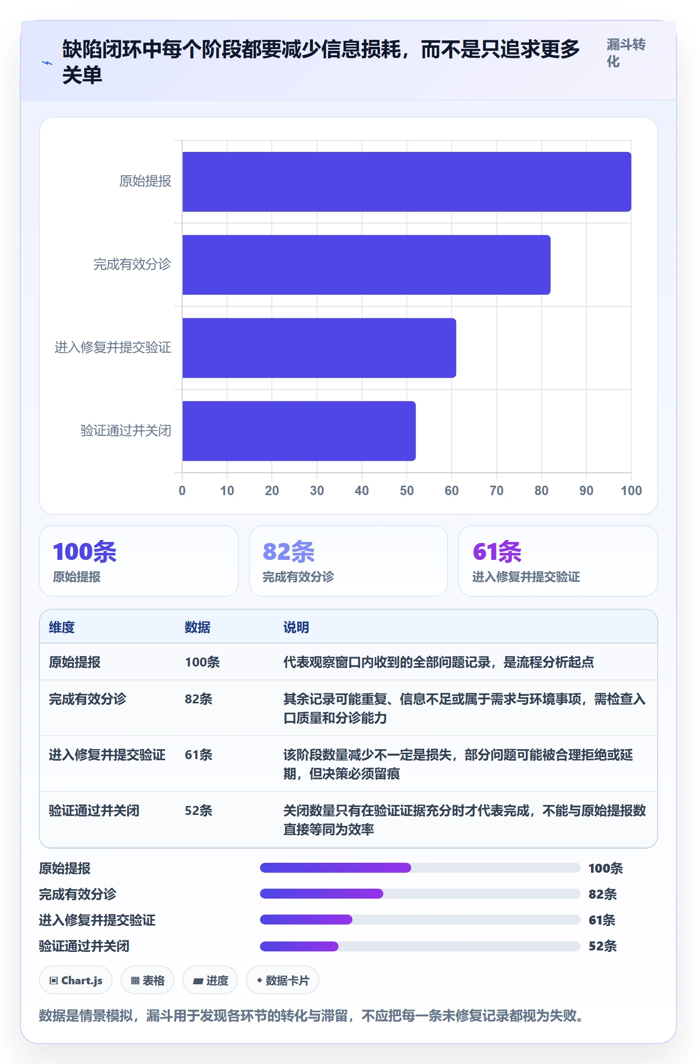 验证管理方法大全:项目成员Bug / 缺陷最佳实践落地清单