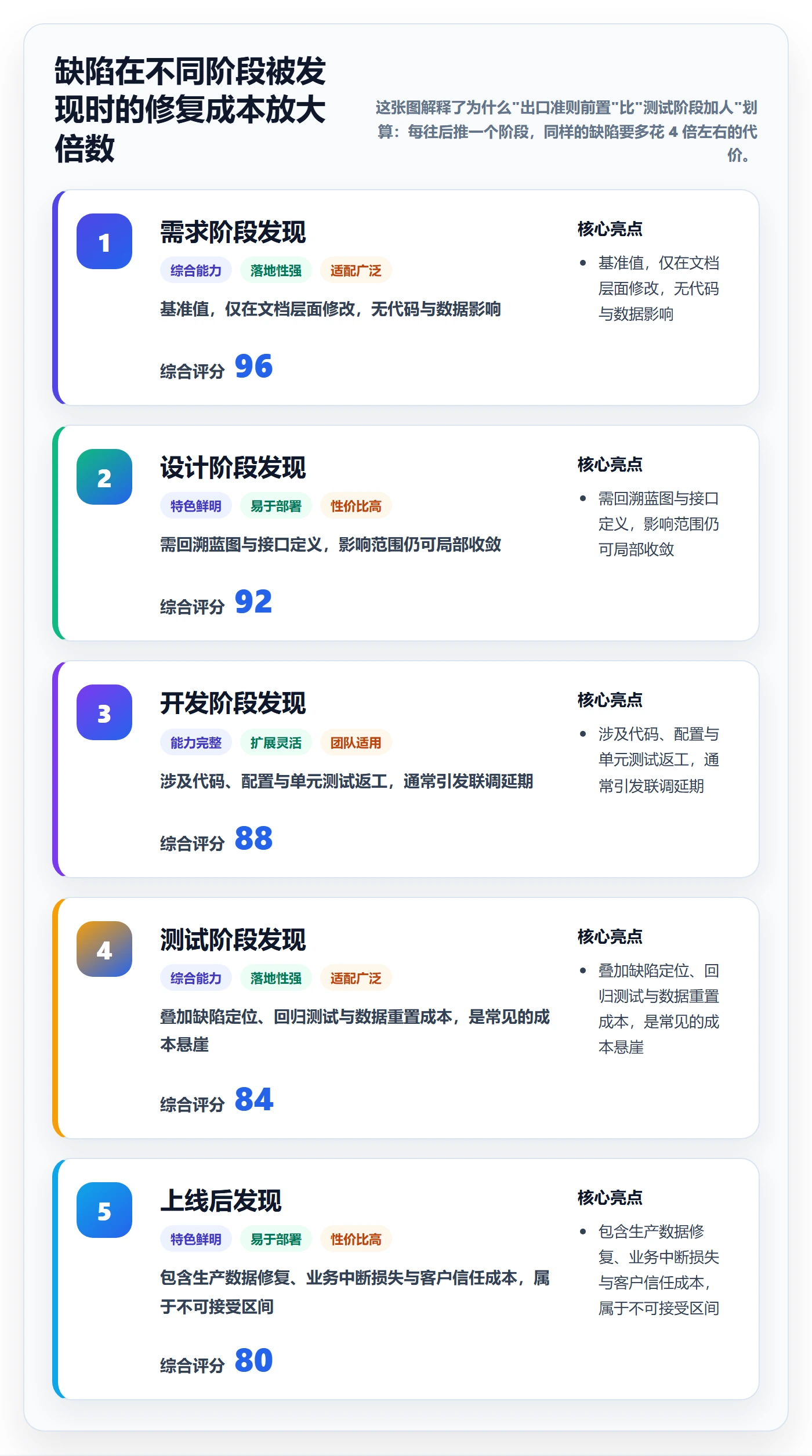 进度管理如何做好阶段进度？实施团队落地方案与操作步骤
