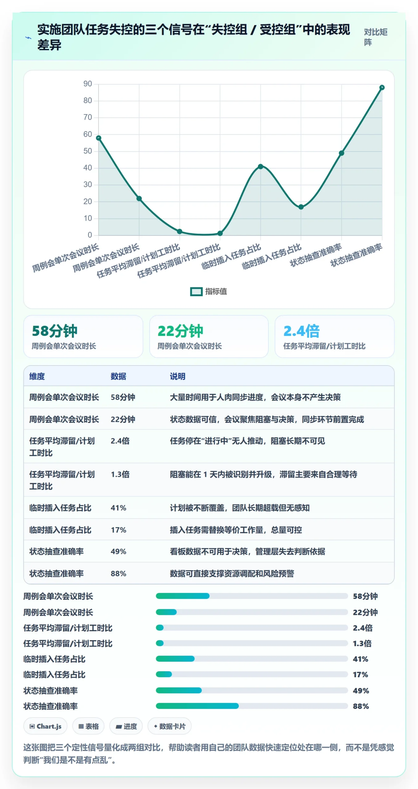 任务怎么做?实施团队效率提升:任务管理从0到1