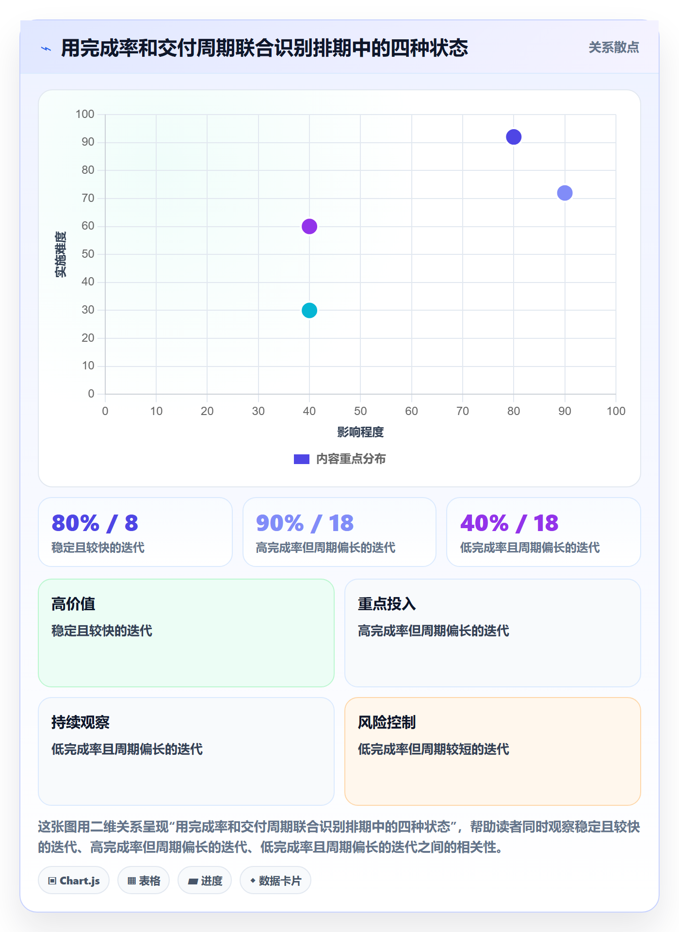 需求排期流程与规范：研发团队需求排期最佳实践关键指标