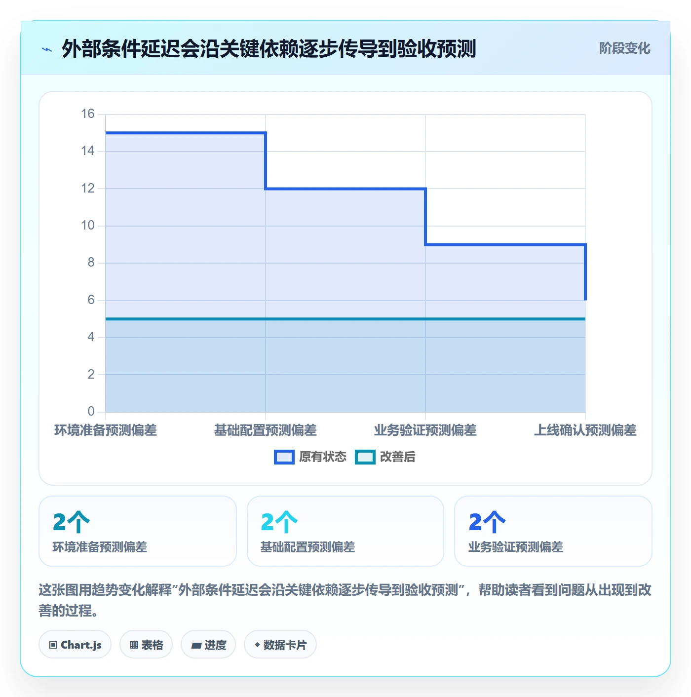 时间轴落地方案:实施团队开展甘特图的实操方法案例解析