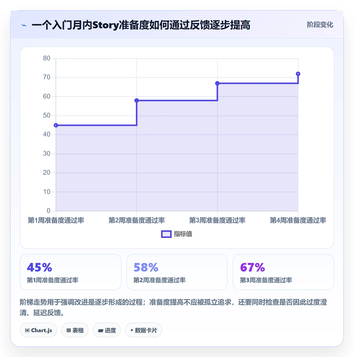 Story落地方案:项目成员开展敏捷项目的入门指南案例解析