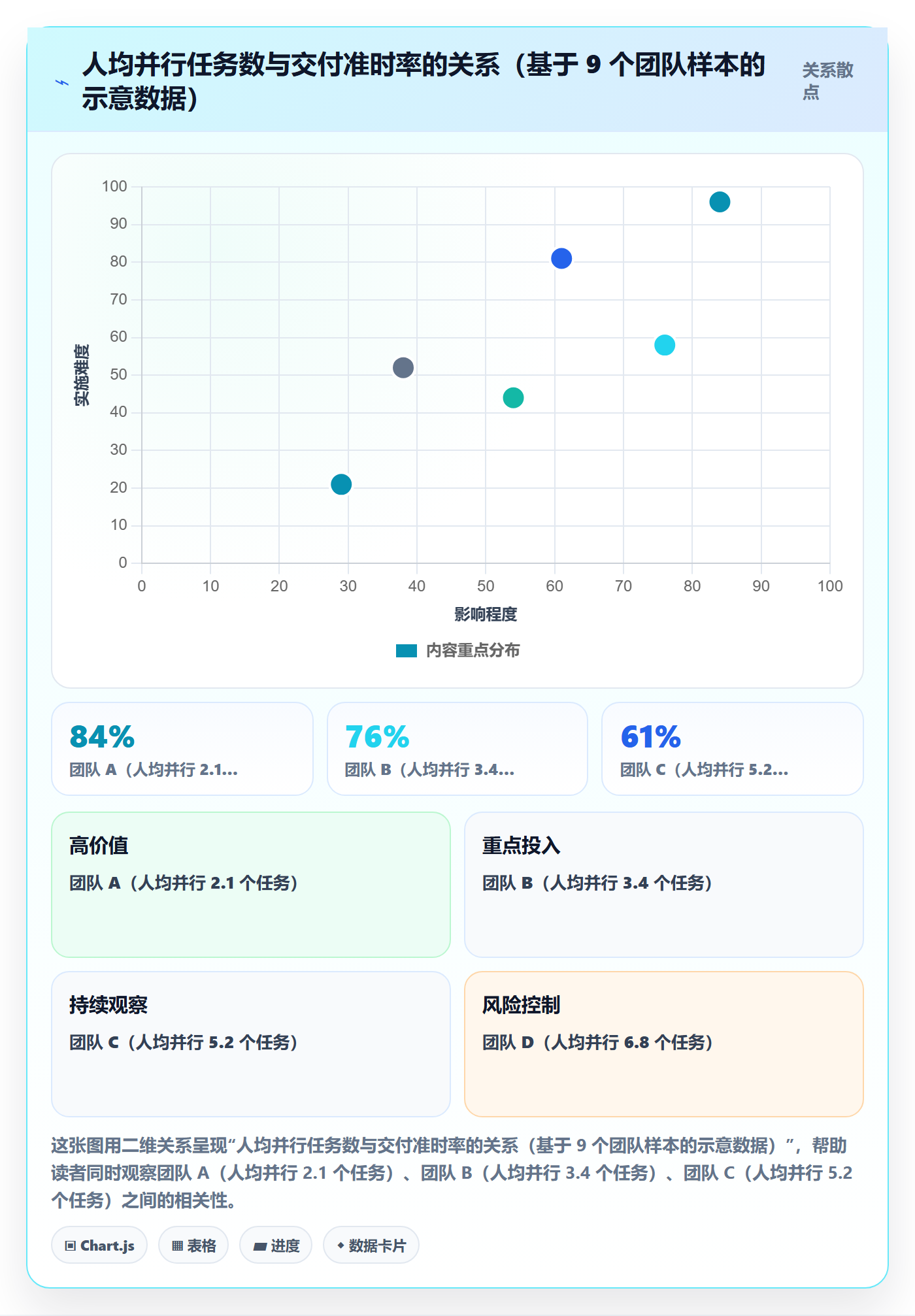优先级管理指南:项目经理如何做好任务属性,实操方法全流程