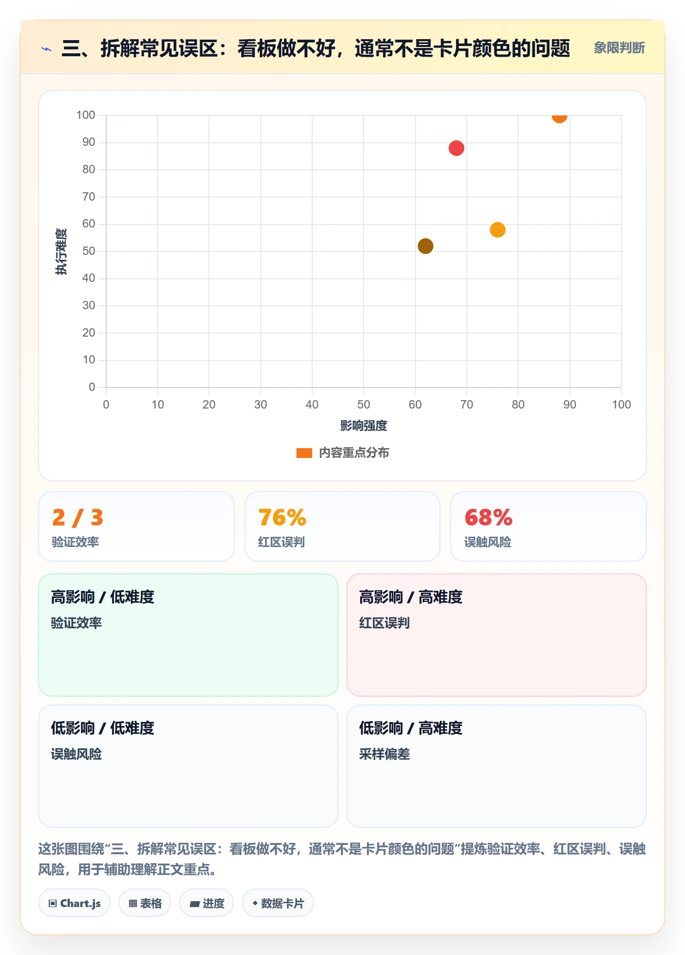 三、拆解常见误区:看板做不好,通常不是卡片颜色的问题