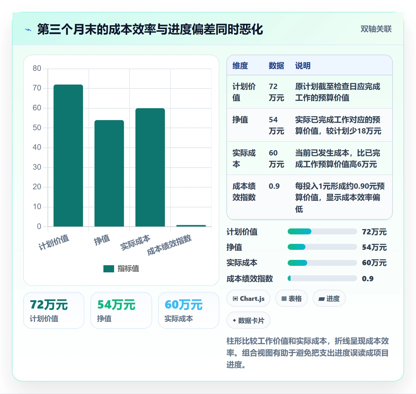 成本怎么做?项目负责人实操方法:成本管理从0到1