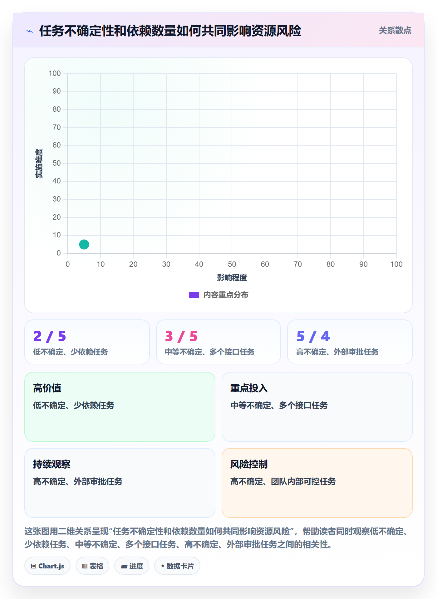 资源管理如何做好岗位?项目成员最佳实践与操作步骤
