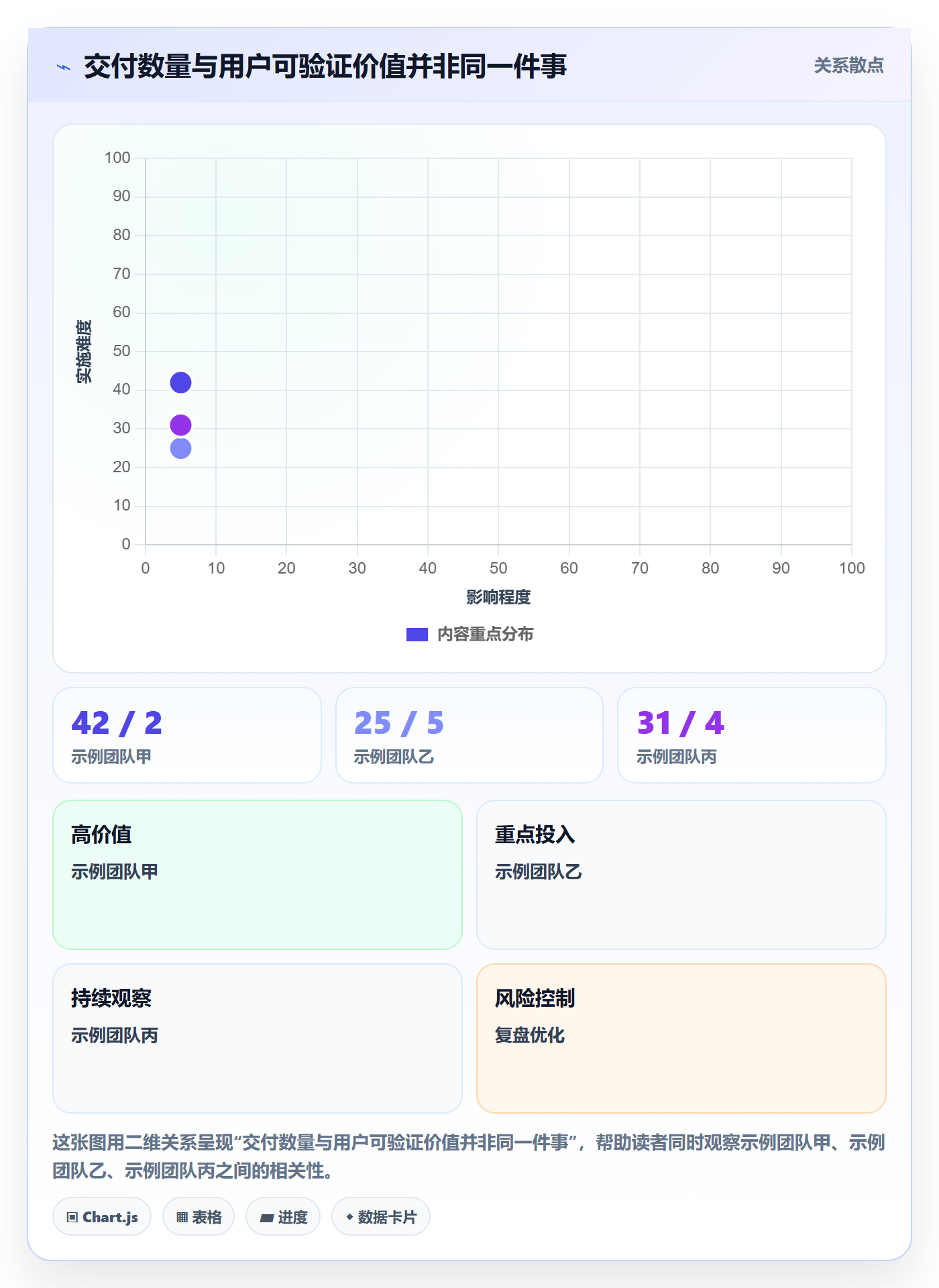 迭代最佳实践：项目负责人敏捷项目最佳实践，常见问题