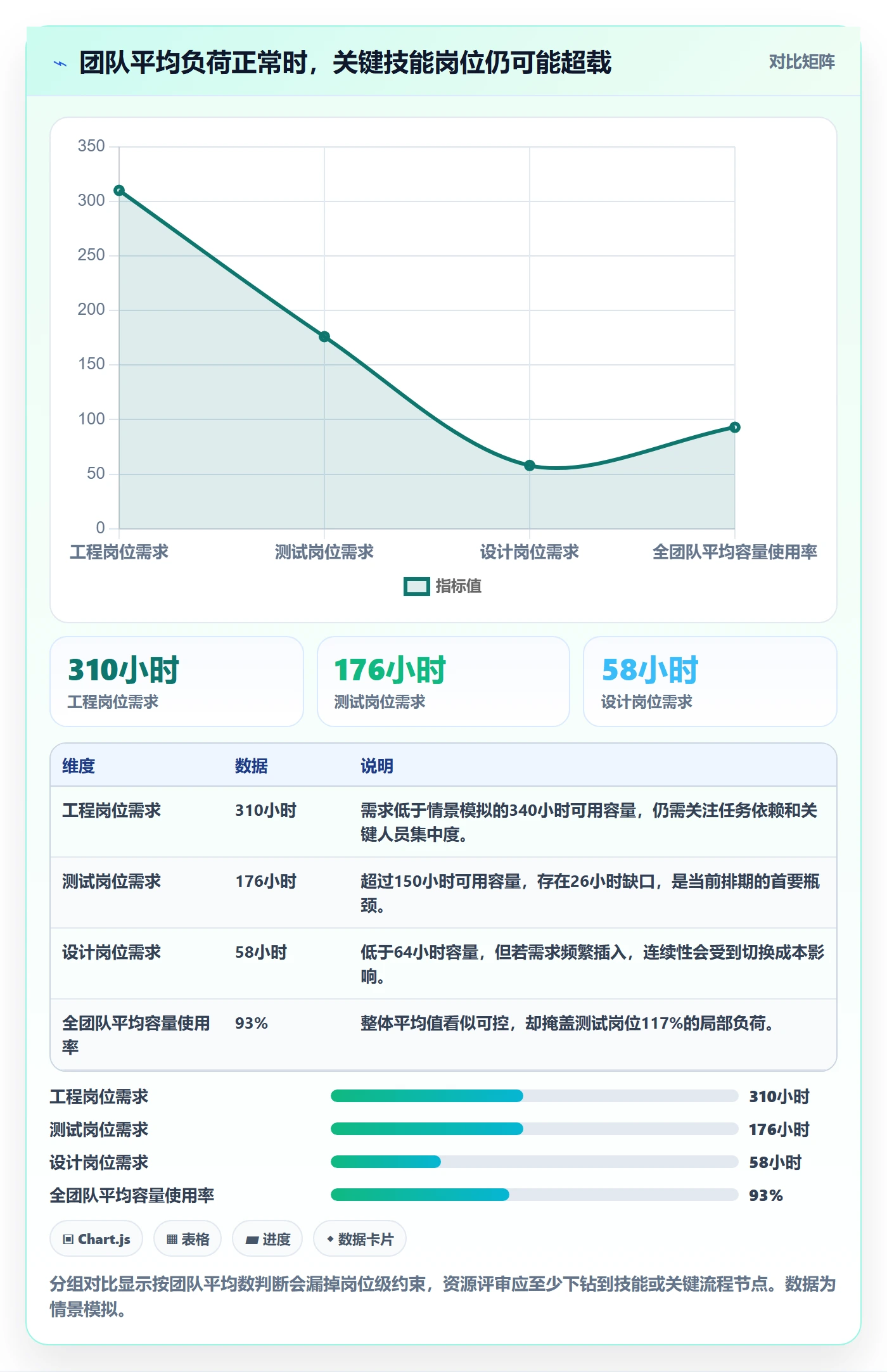 资源管理方法大全:项目成员资源管理流程优化落地清单