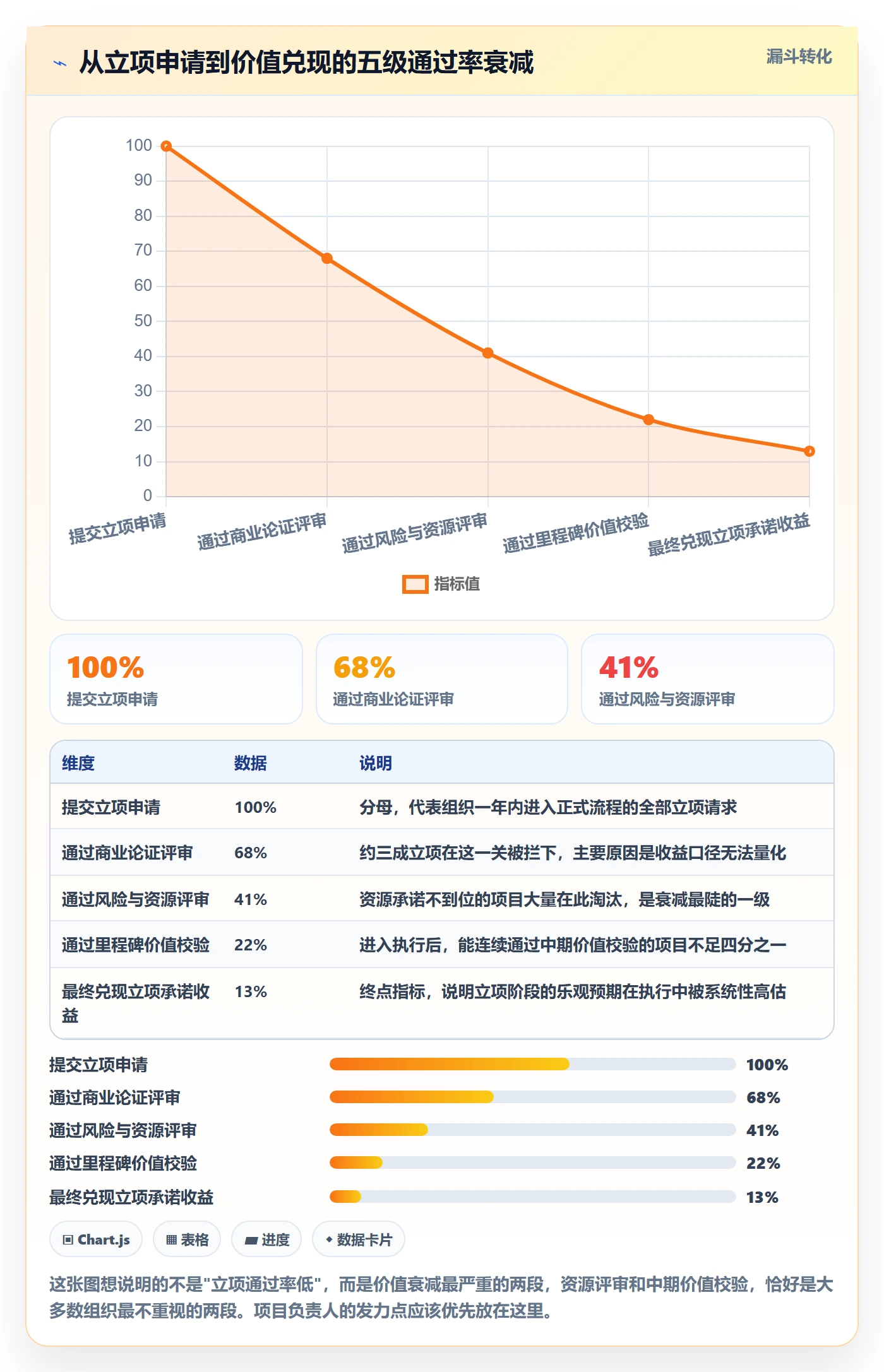 项目立项项目价值全流程：项目负责人风险控制与一文讲清