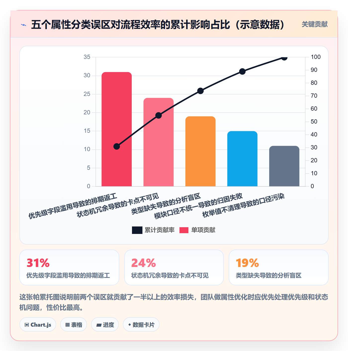 任务属性分类教程:研发团队流程优化,避坑指南