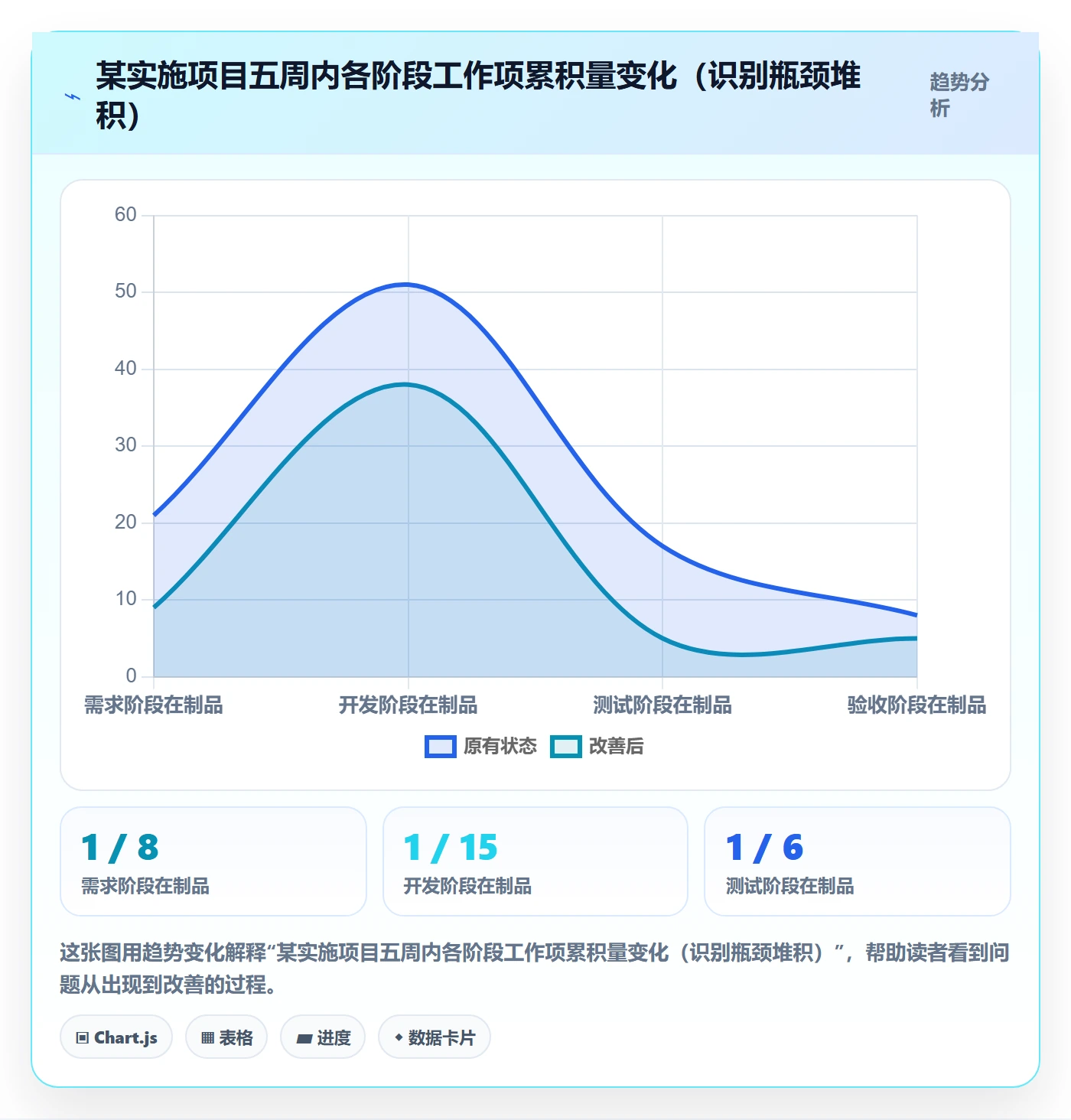 阶段进度管理指南:实施团队如何做好进度管理,数据分析全流程