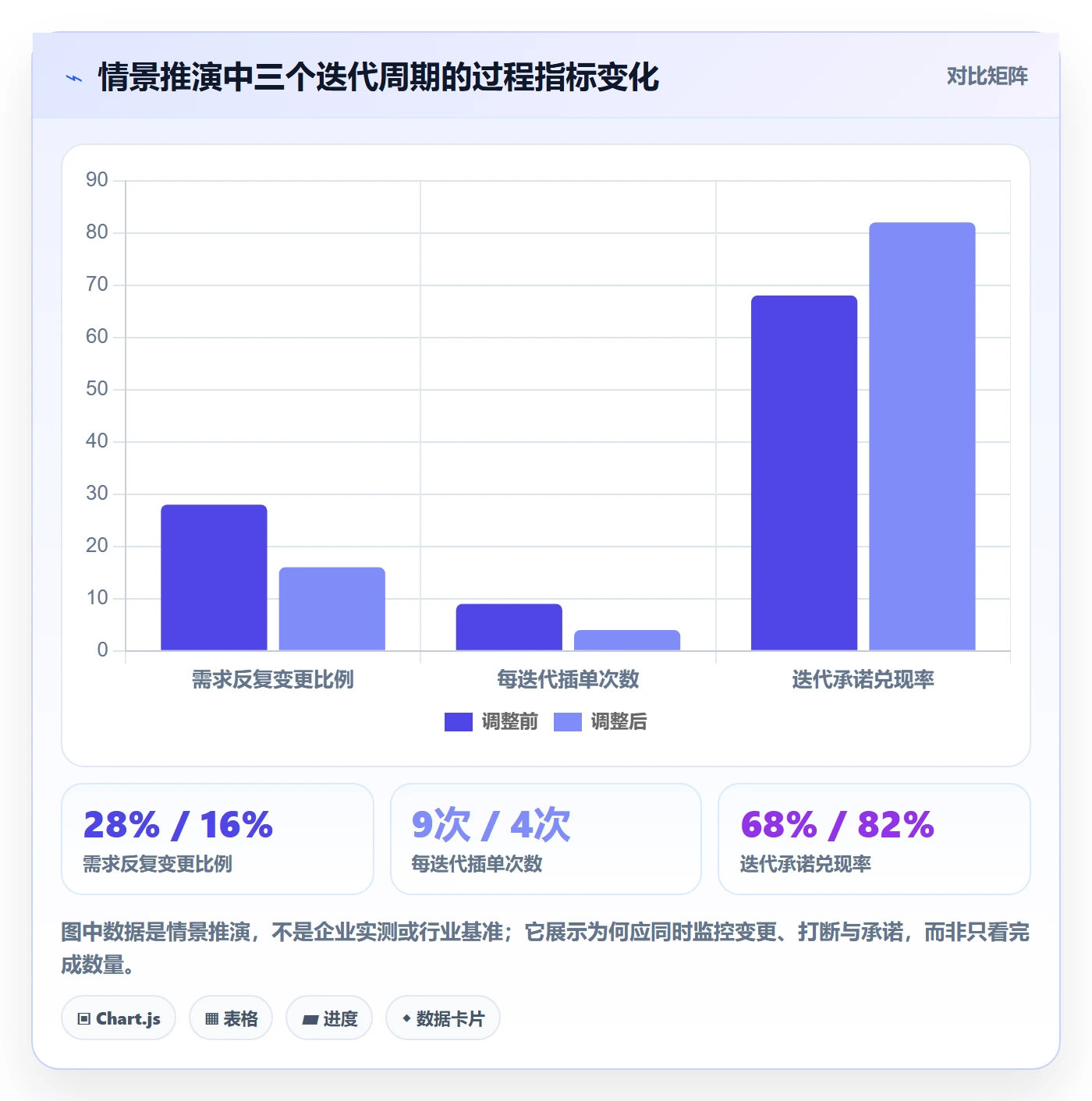 敏捷项目如何做好Backlog?企业管理者落地方案与操作步骤