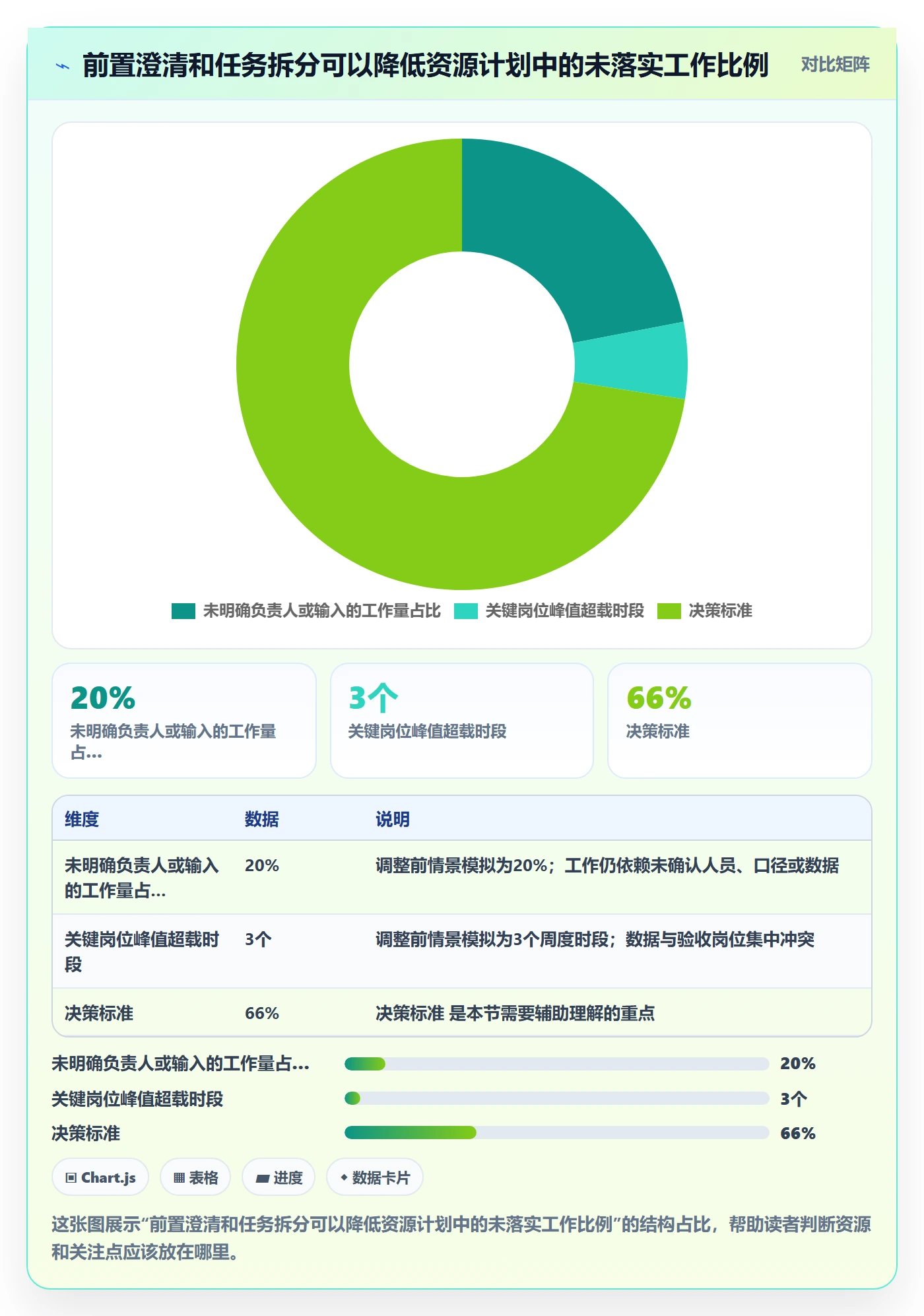 人员投入怎么做？实施团队入门指南：人力资源计划从0到1