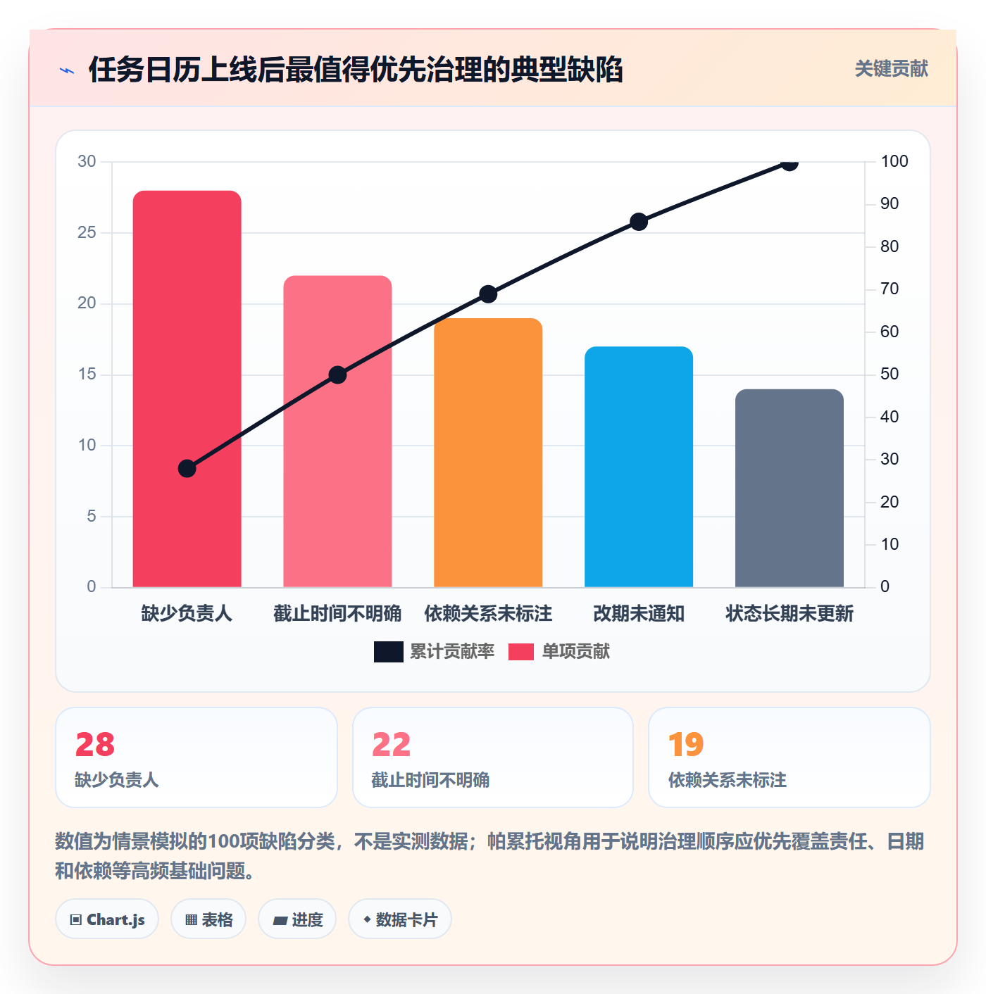 日历视图任务日历教程:跨部门团队效率提升,避坑指南