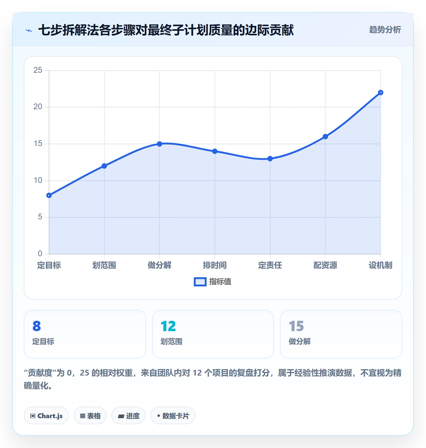 项目规划如何做好子计划?项目负责人入门指南与操作步骤