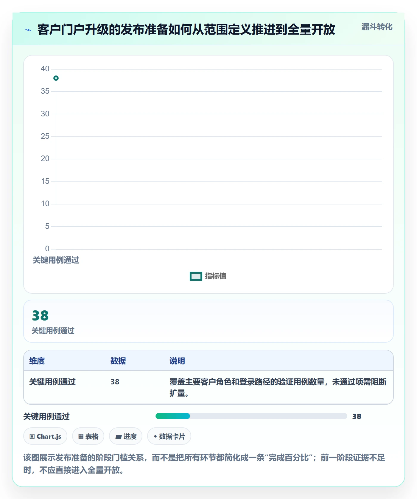 发布管理上线计划全流程：跨部门团队入门指南与一文讲清