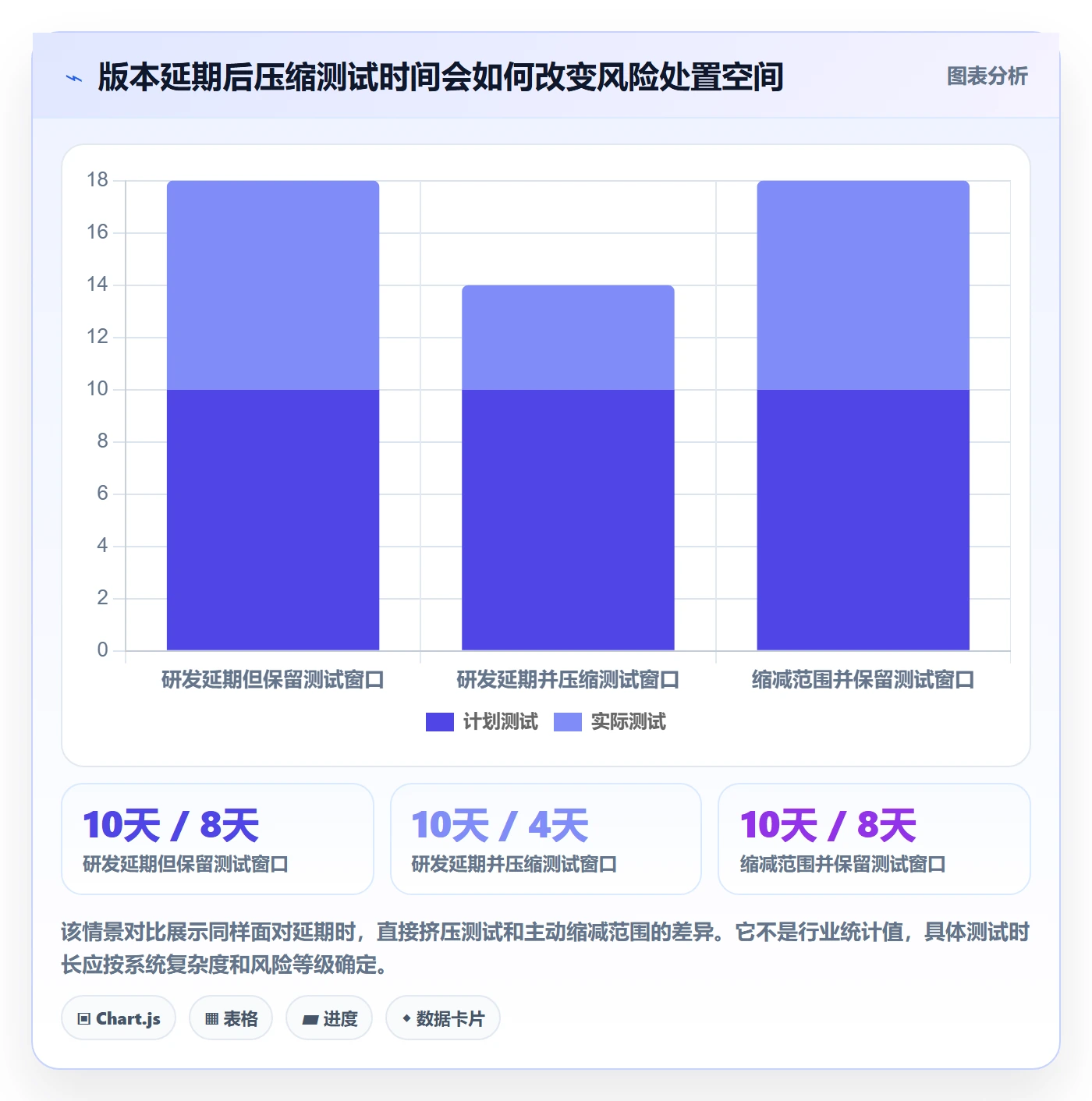 版本计划管理指南:跨部门团队如何做好版本管理,最佳实践全流程