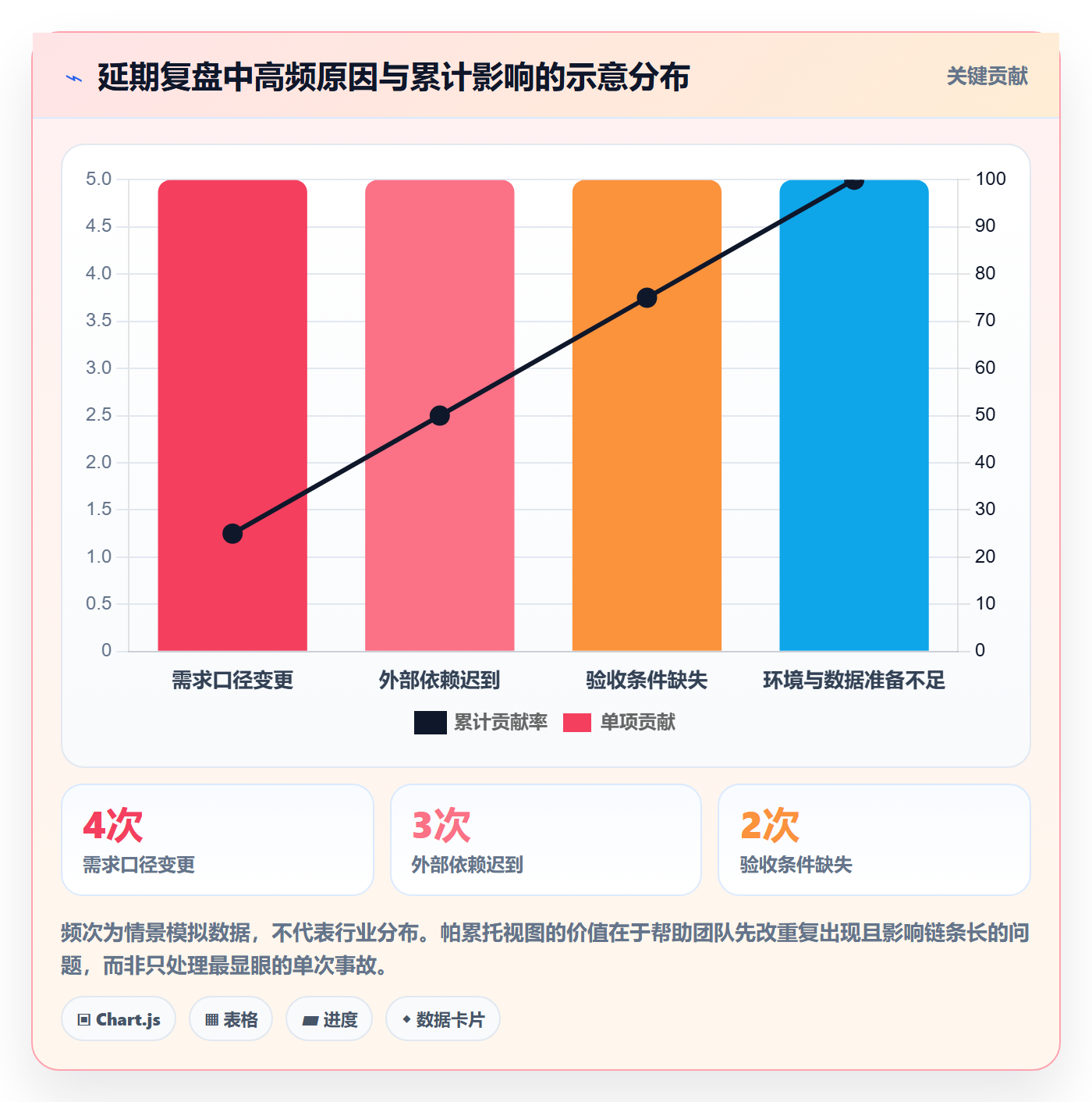 超期怎么做？产品经理实操方法：延期管理从0到1