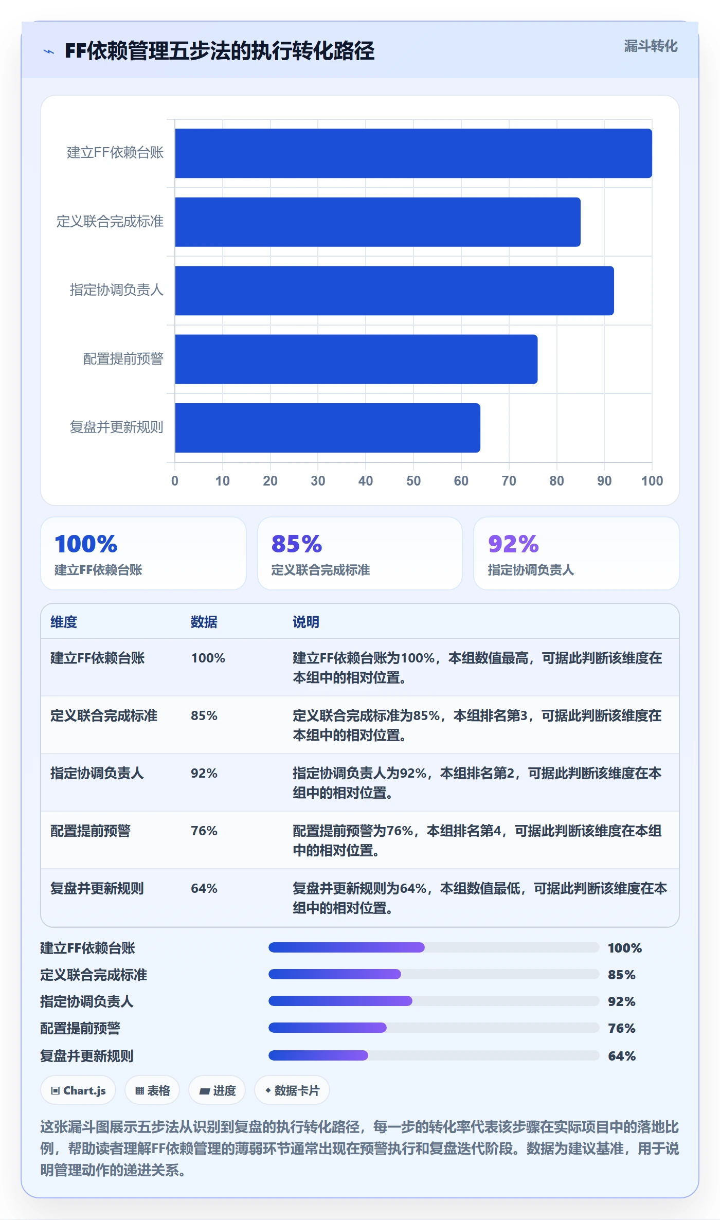 任务依赖如何做好FF?管理层效率提升与操作步骤