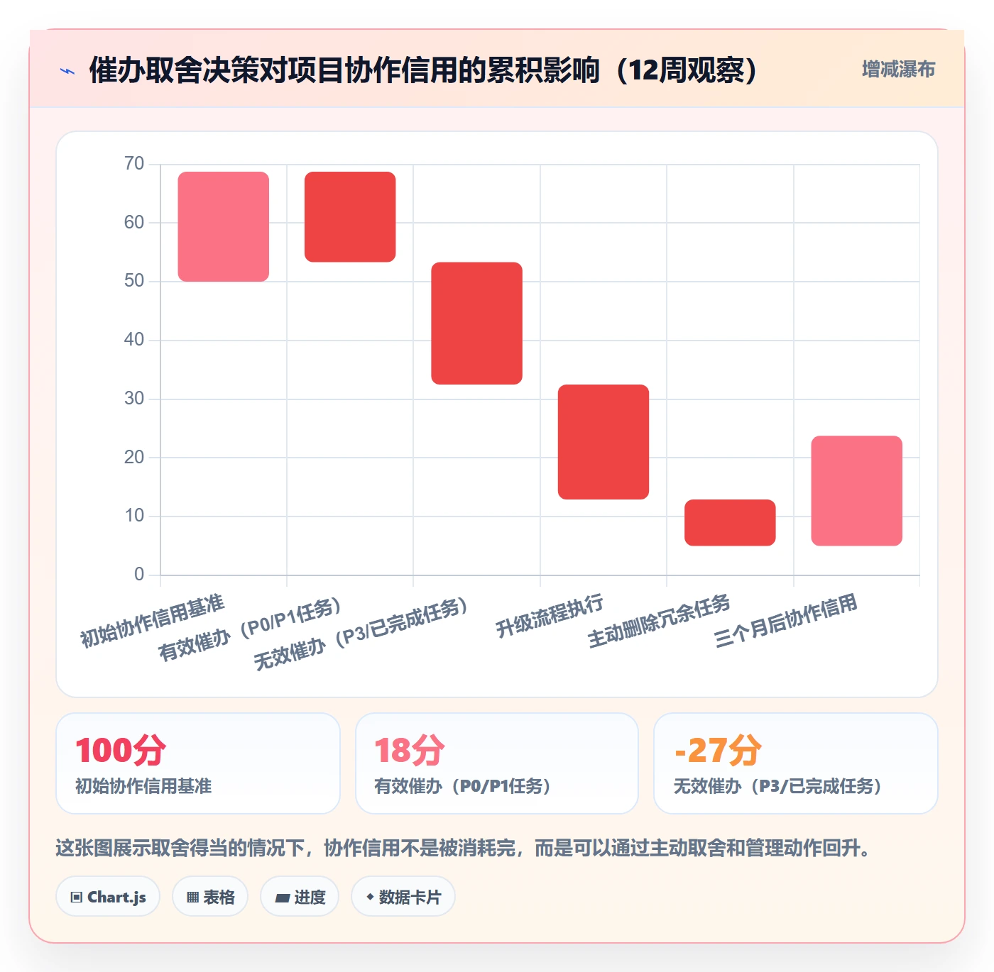 催办怎么做?项目经理落地方案:任务提醒从0到1