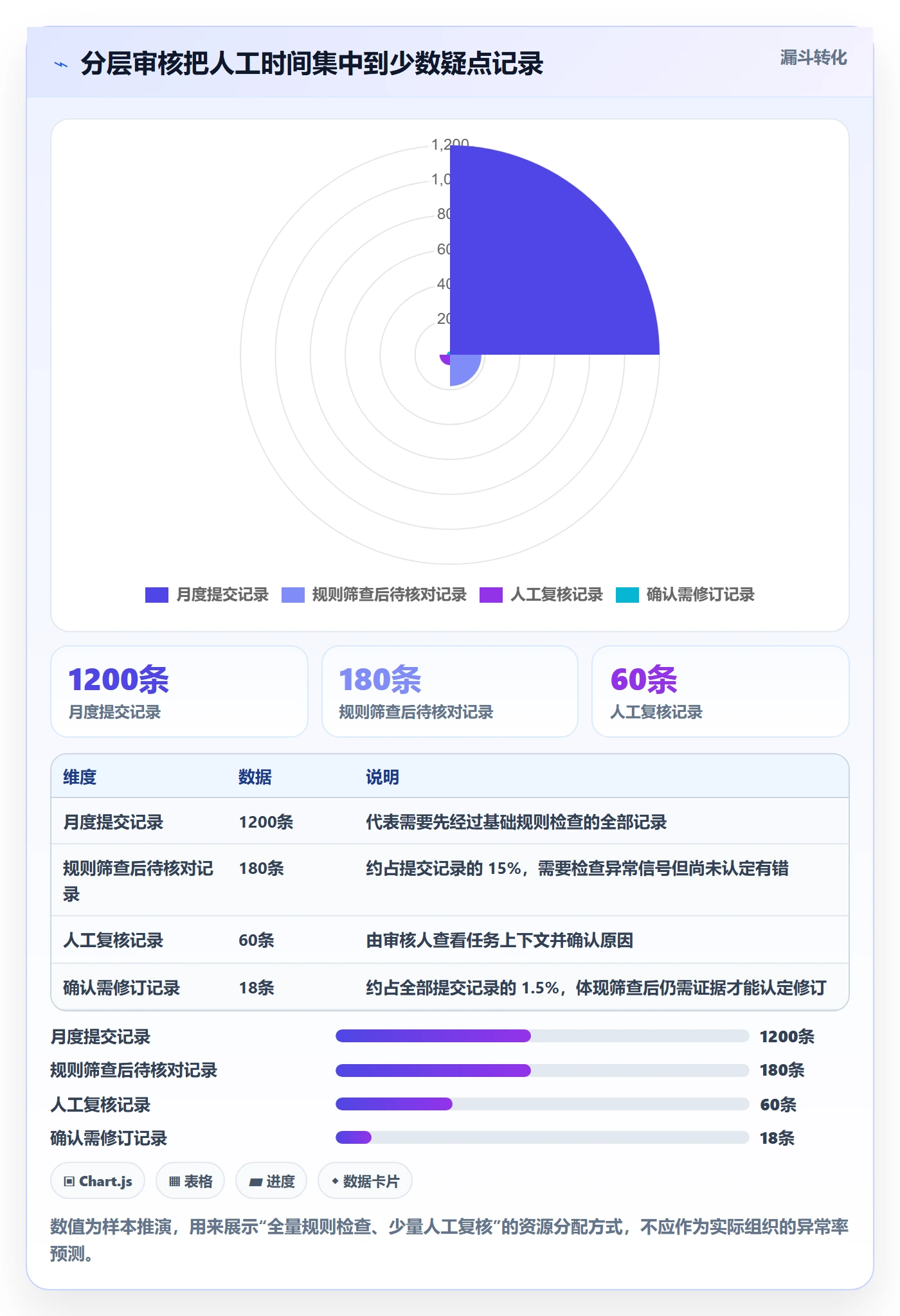 工时管理工时审核教程:项目成员数据分析,避坑指南