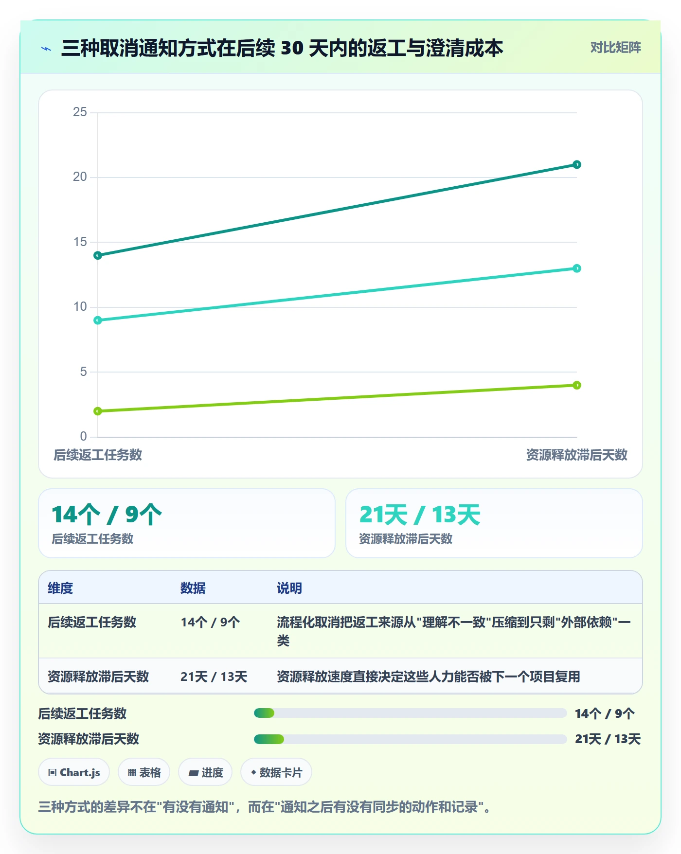 取消落地方案:PMO开展任务执行的协同管理案例解析