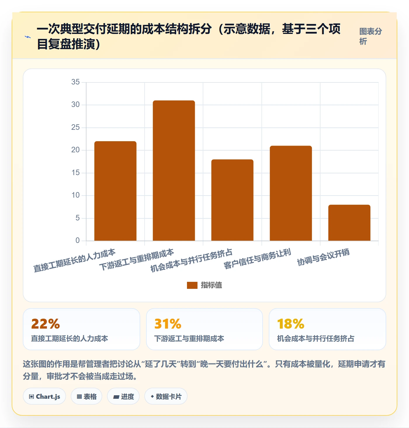 延期流程与规范：企业管理者任务执行实操方法关键指标