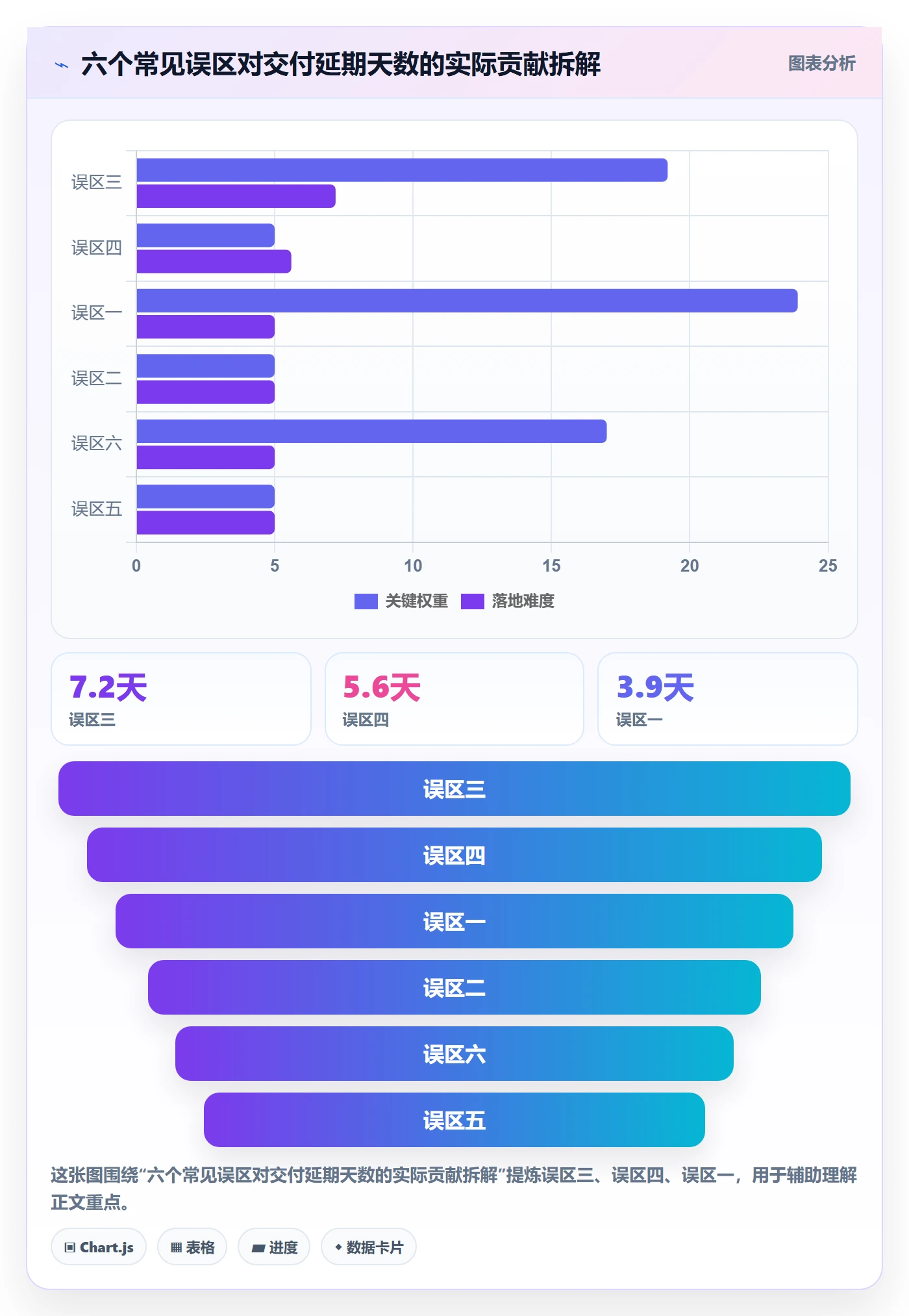 关键路径怎么做？管理层流程优化：任务依赖从0到1