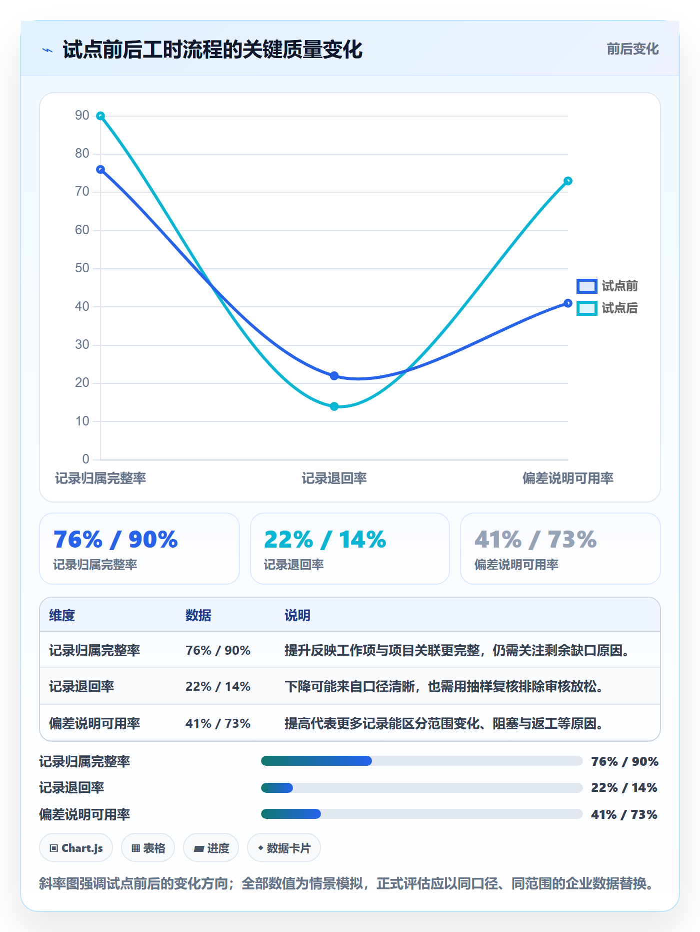 工时审核管理指南:PMO如何做好工时管理,制度设计全流程