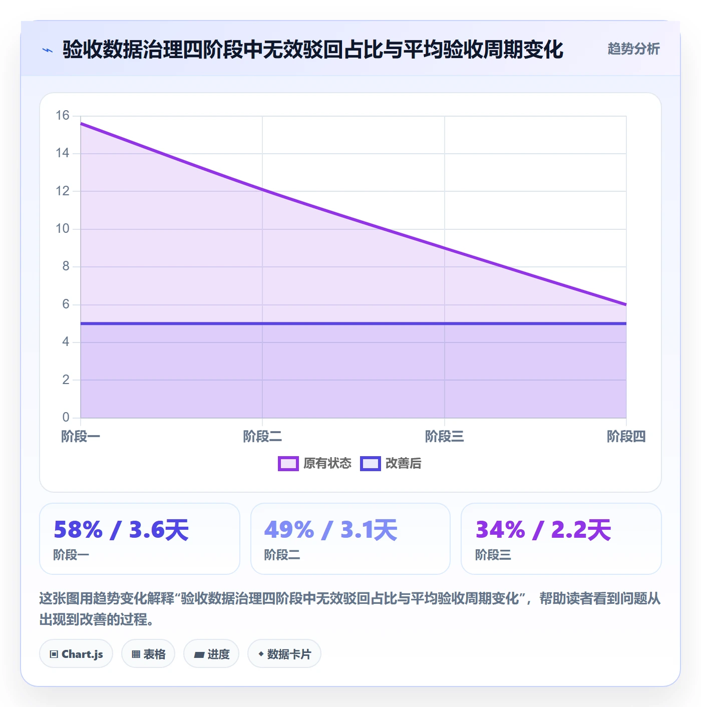 驳回实操方法:项目负责人提升任务验收效率的数据分析方法与模板