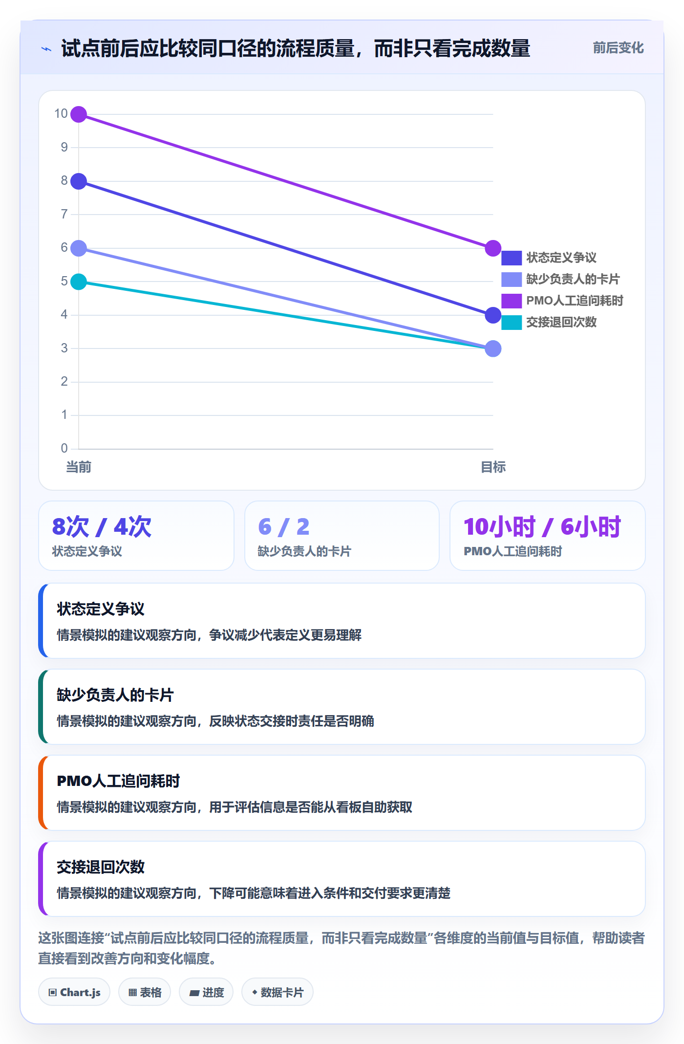 看板如何做好自定义状态?PMO流程优化与操作步骤
