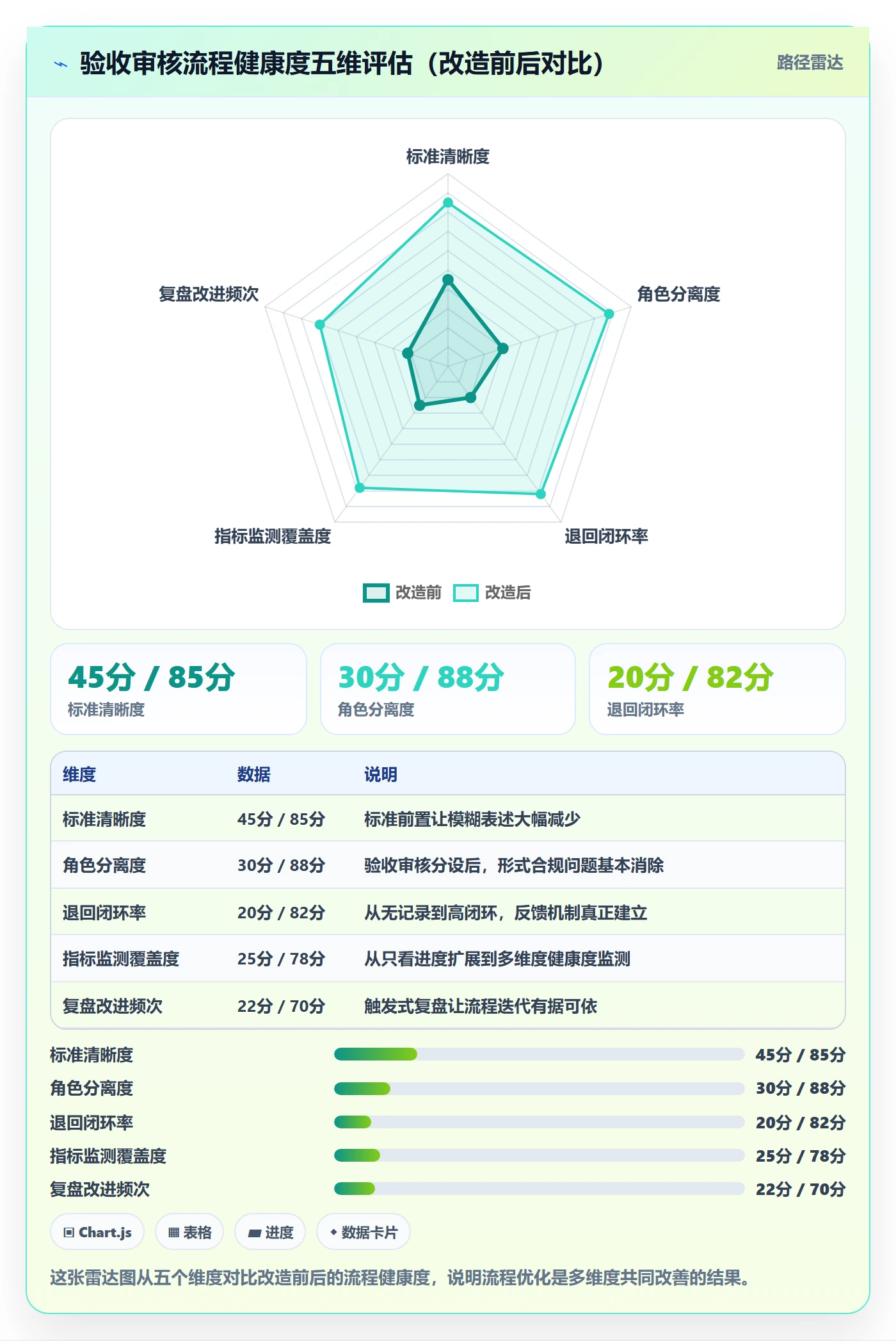 任务验收如何做好审核?企业管理者流程优化与操作步骤