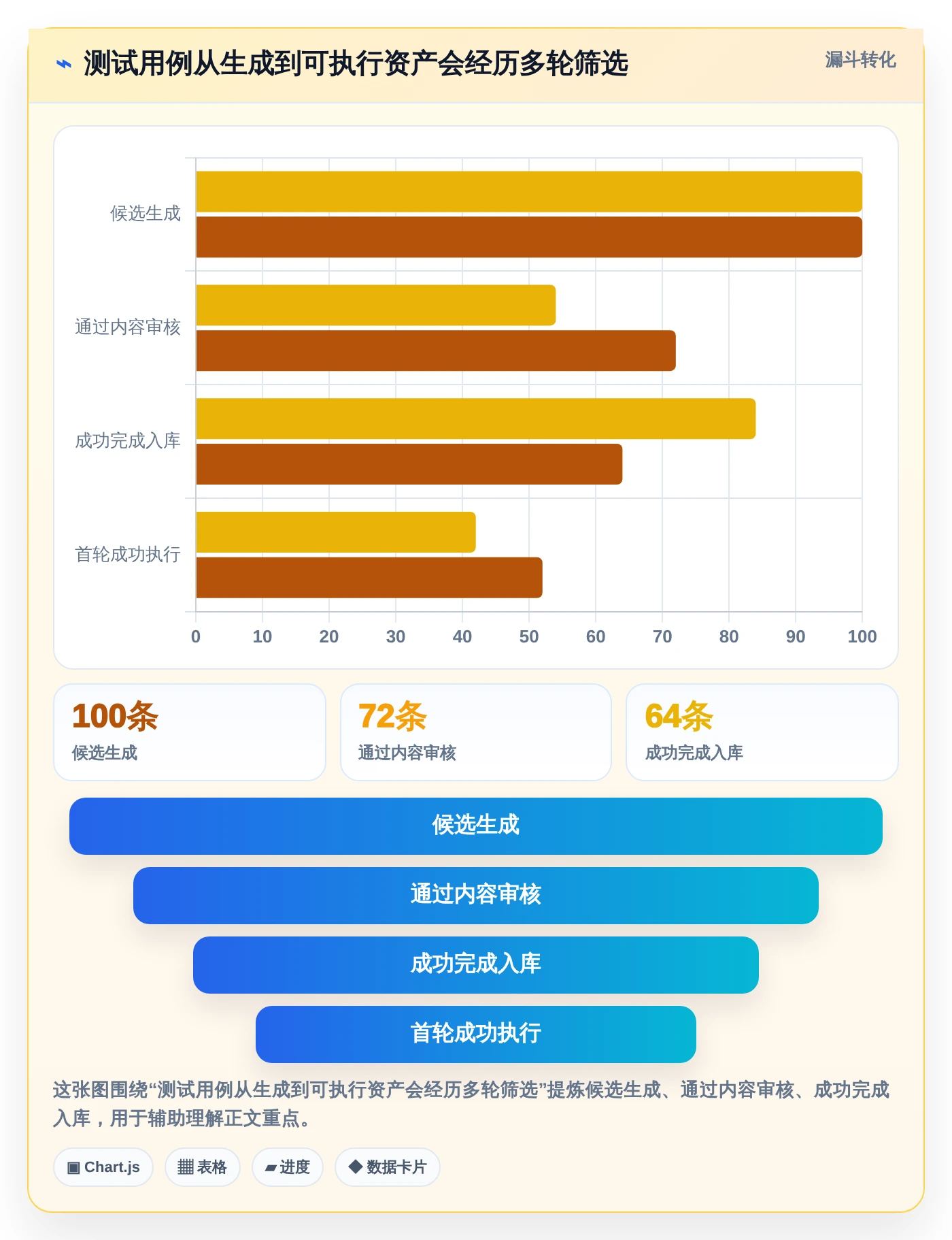 2026年必看:8款顶级批量生成测试用例工具全面对比