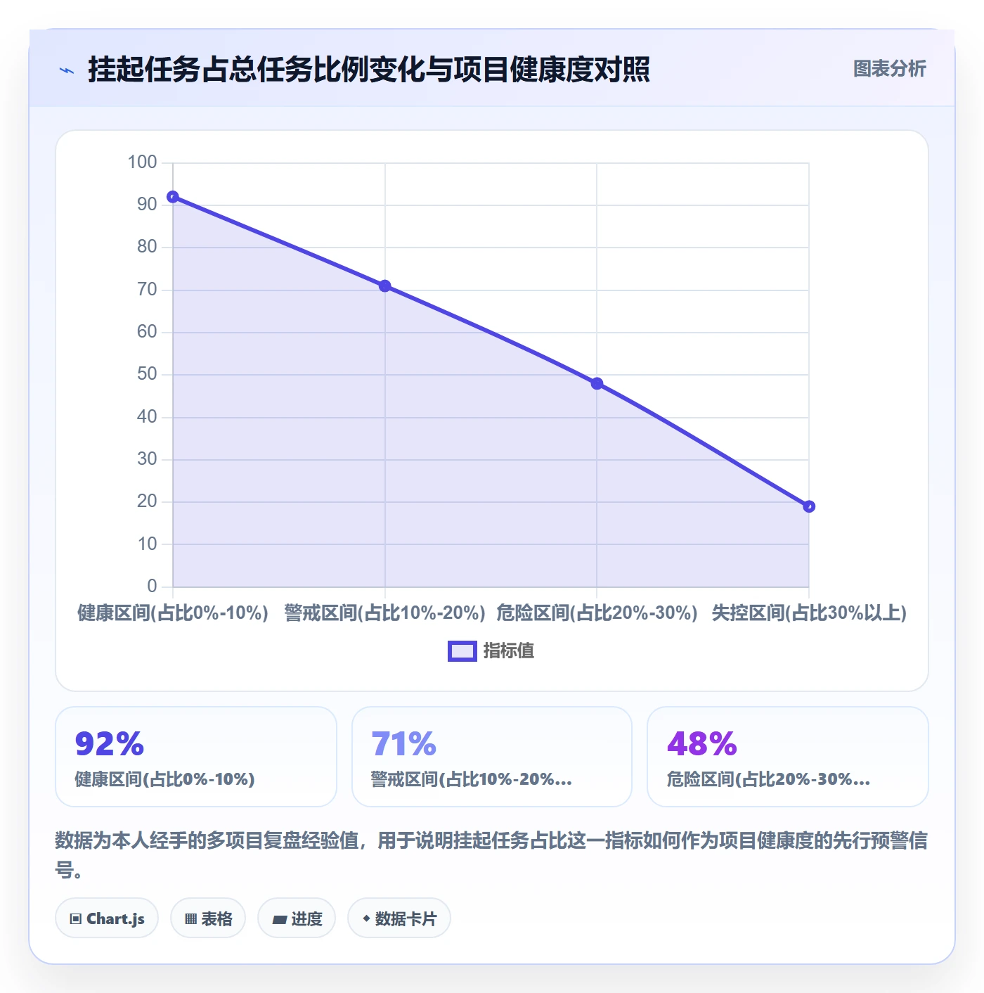 挂起管理方法大全:项目负责人任务执行实操方法落地清单