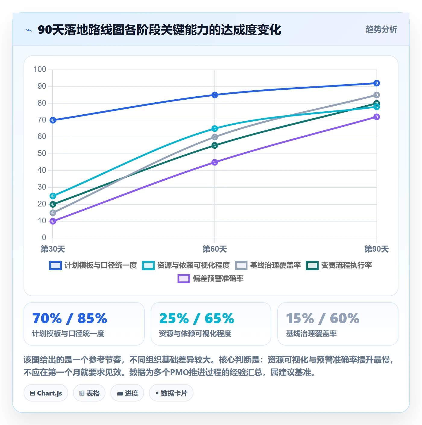 主计划管理指南:PMO如何做好项目规划,流程优化全流程