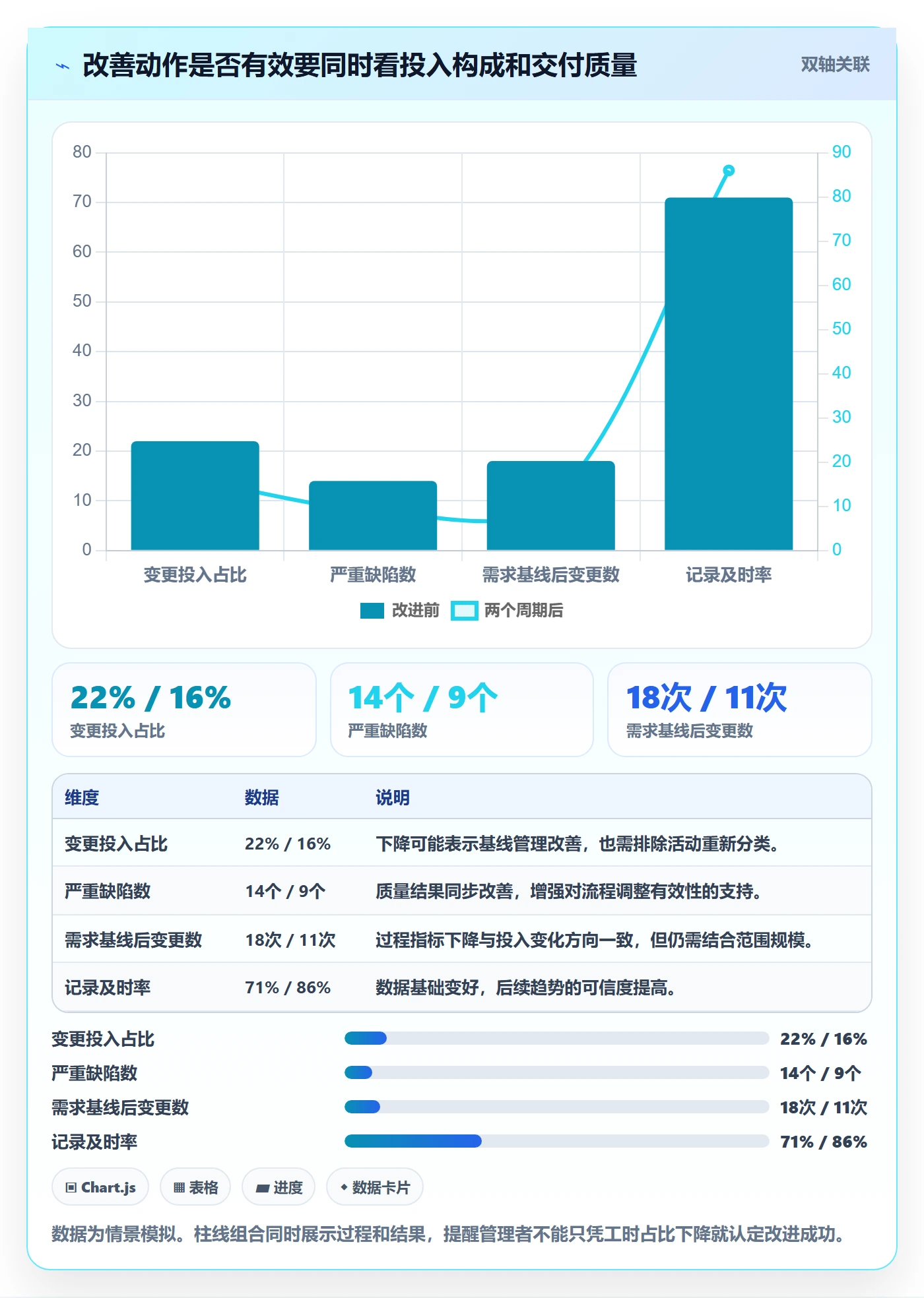 工时统计落地方案:PMO开展工时管理的数据分析案例解析