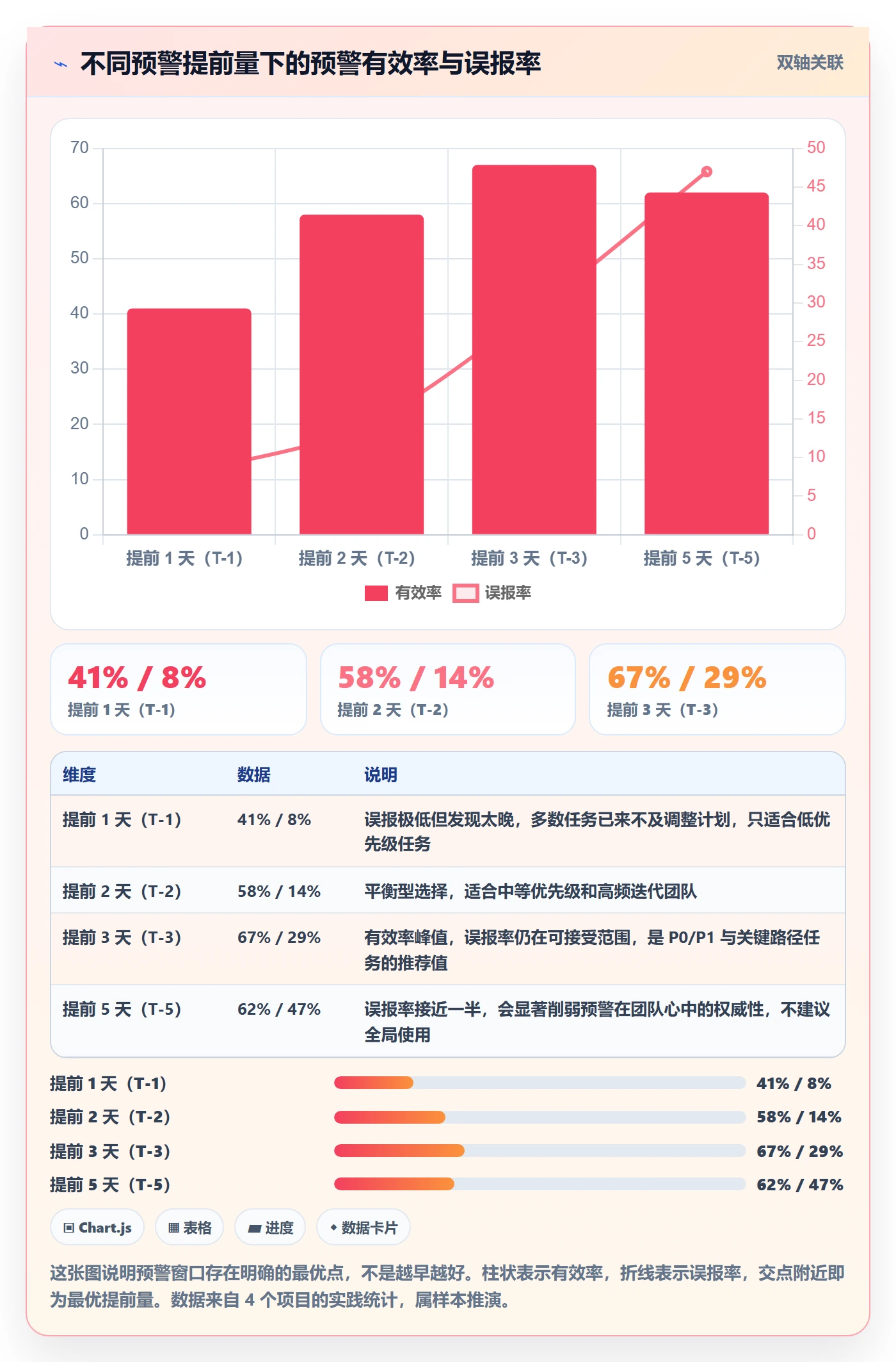 超期提醒管理指南:项目经理如何做好任务提醒,风险控制全流程