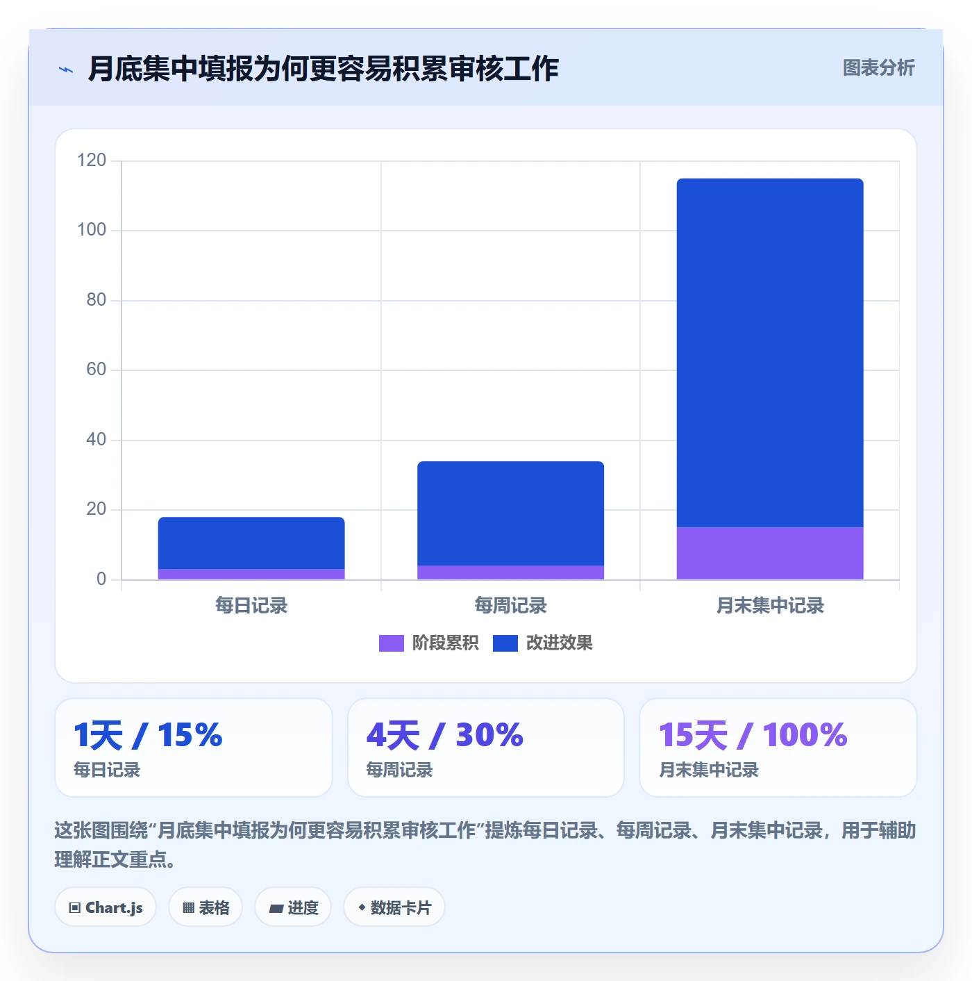 工时审核实操方法:项目成员提升工时管理效率的制度设计方法与模板